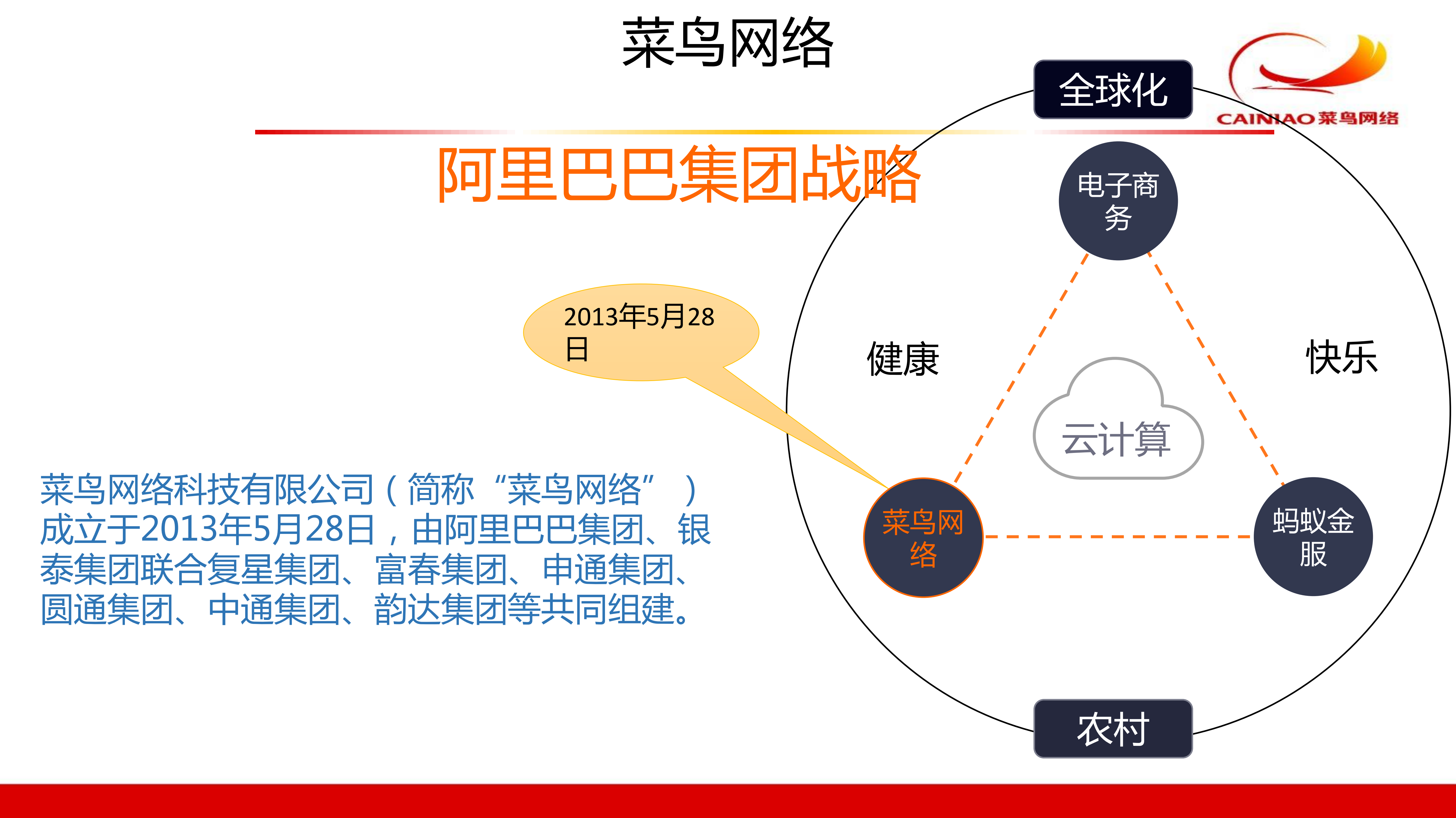 菜鸟末端业务技术架构治理实践_ITIL之家(www.itilzj.com)_.PDF 第4页