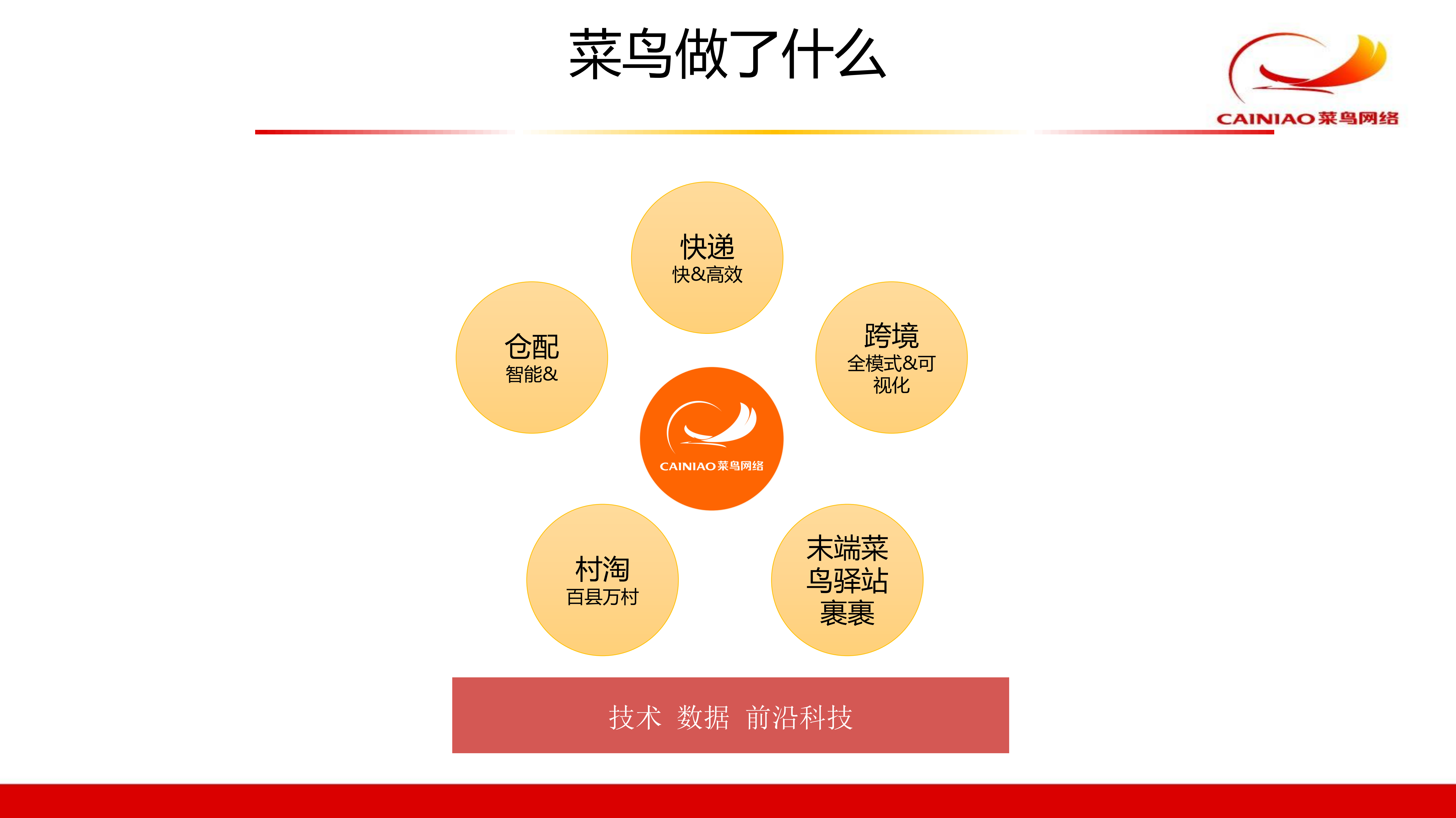 菜鸟末端业务技术架构治理实践_ITIL之家(www.itilzj.com)_.PDF 第5页