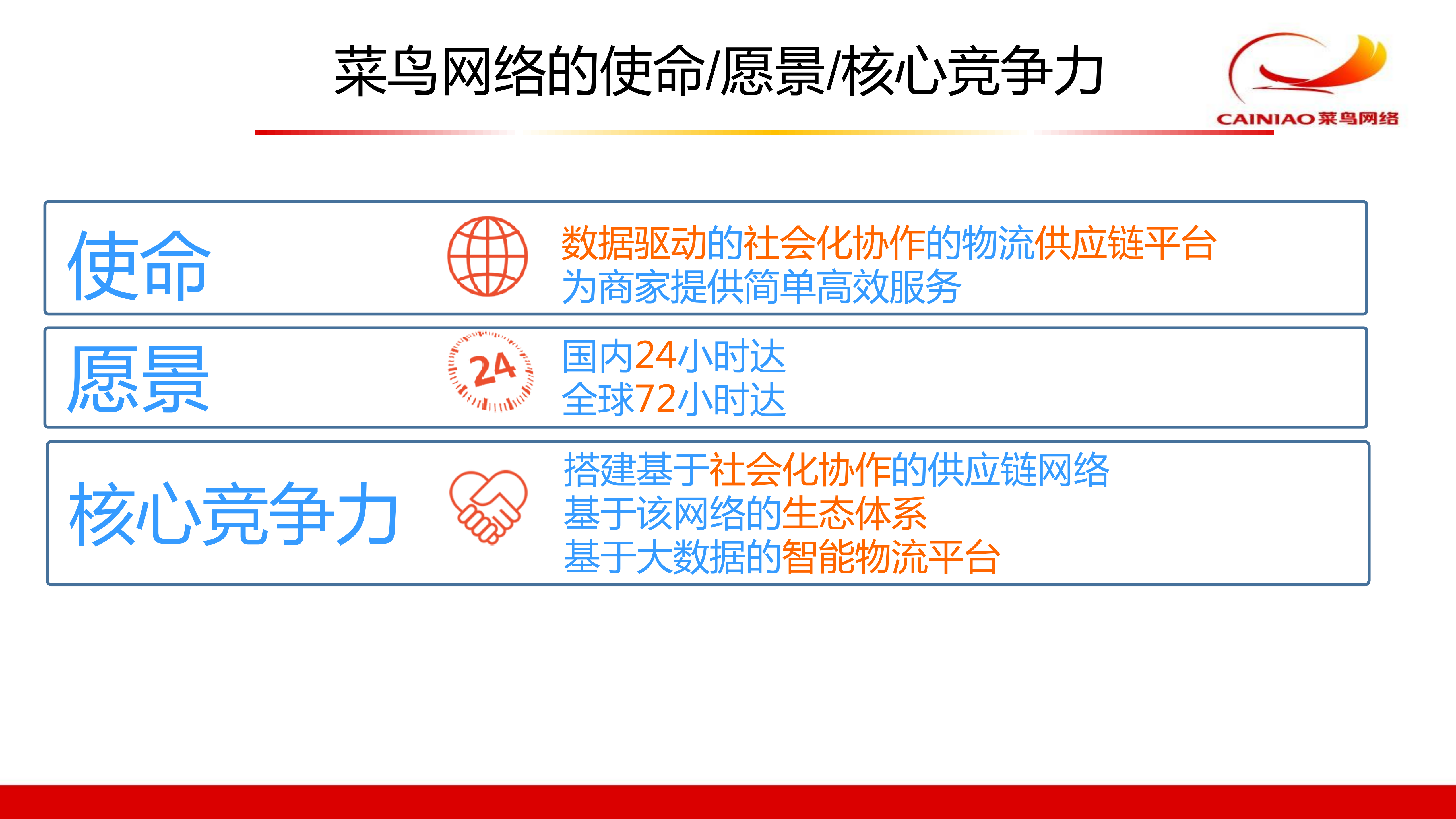 菜鸟末端业务技术架构治理实践_ITIL之家(www.itilzj.com)_.PDF 第6页