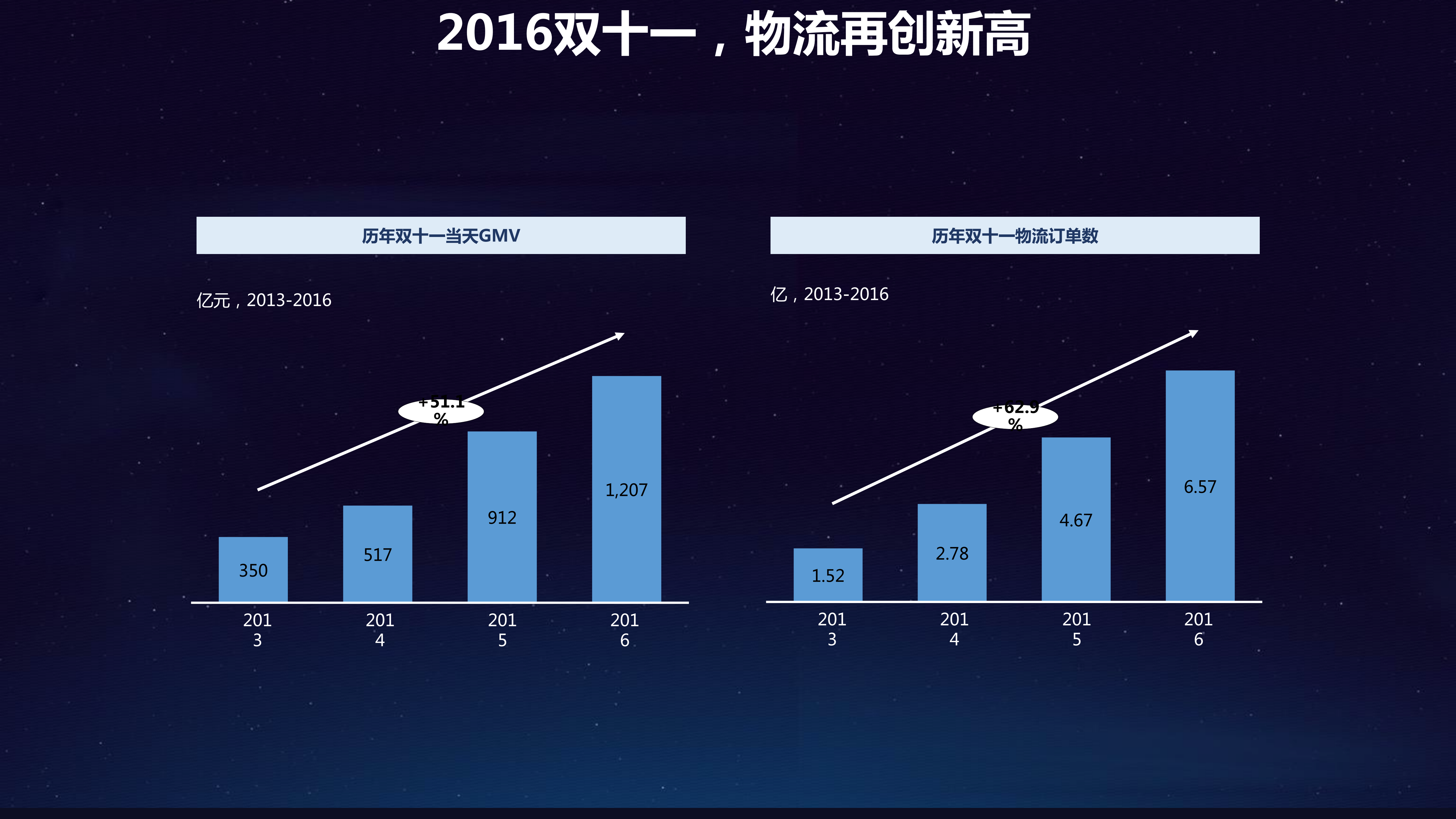 菜鸟末端业务技术架构治理实践_ITIL之家(www.itilzj.com)_.PDF 第7页