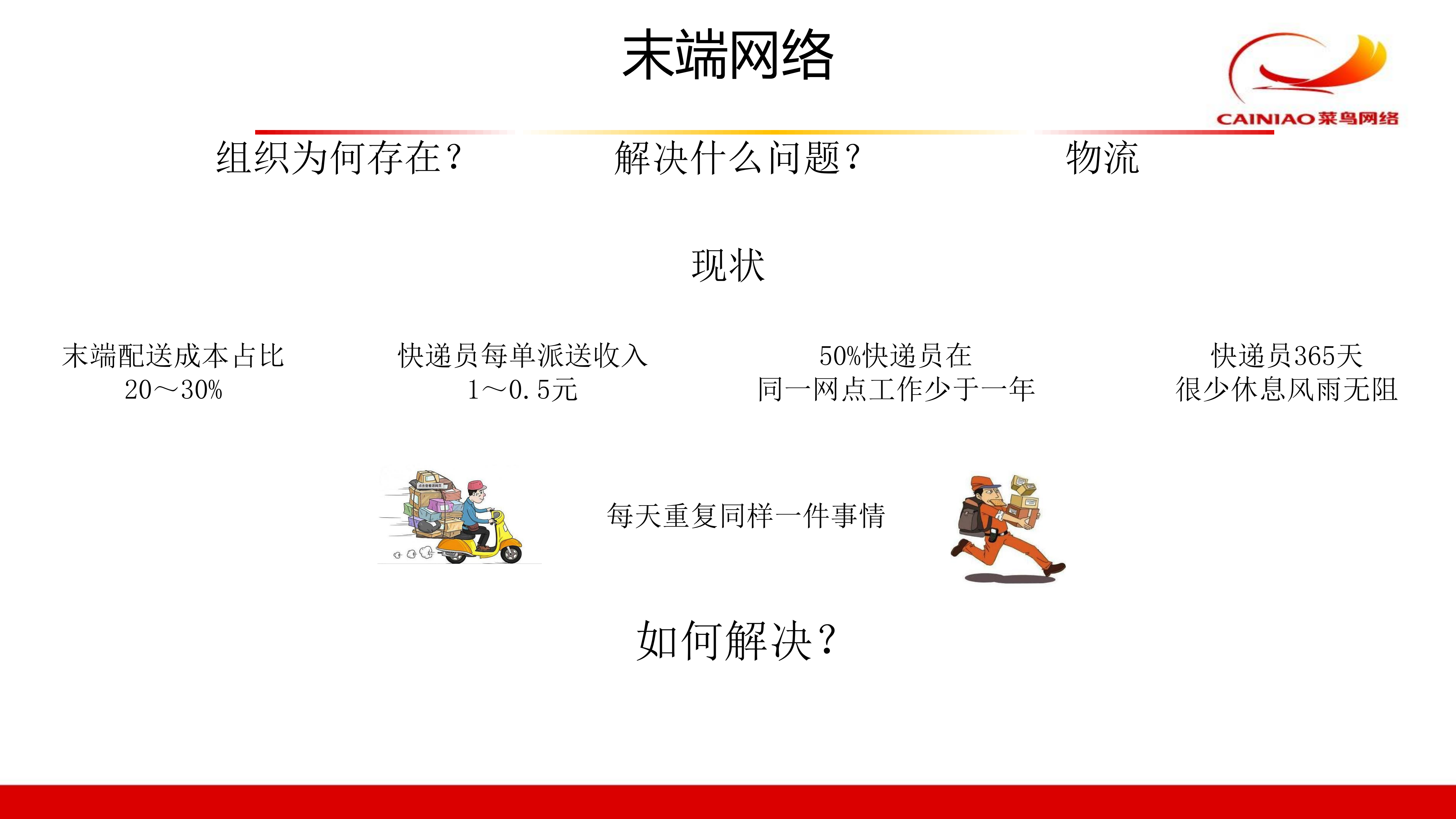 菜鸟末端业务技术架构治理实践_ITIL之家(www.itilzj.com)_.PDF 第8页
