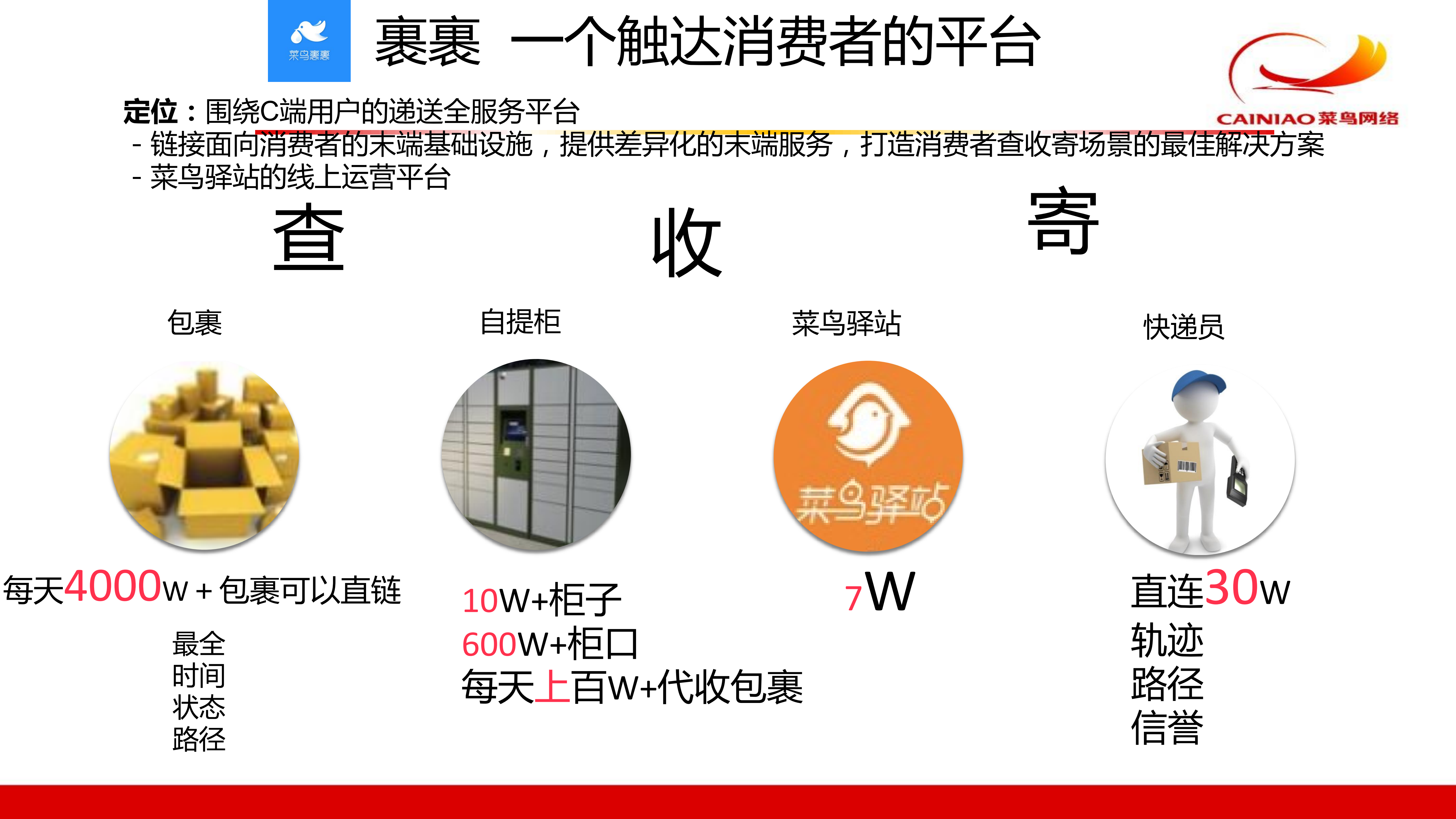 菜鸟末端业务技术架构治理实践_ITIL之家(www.itilzj.com)_.PDF 第10页