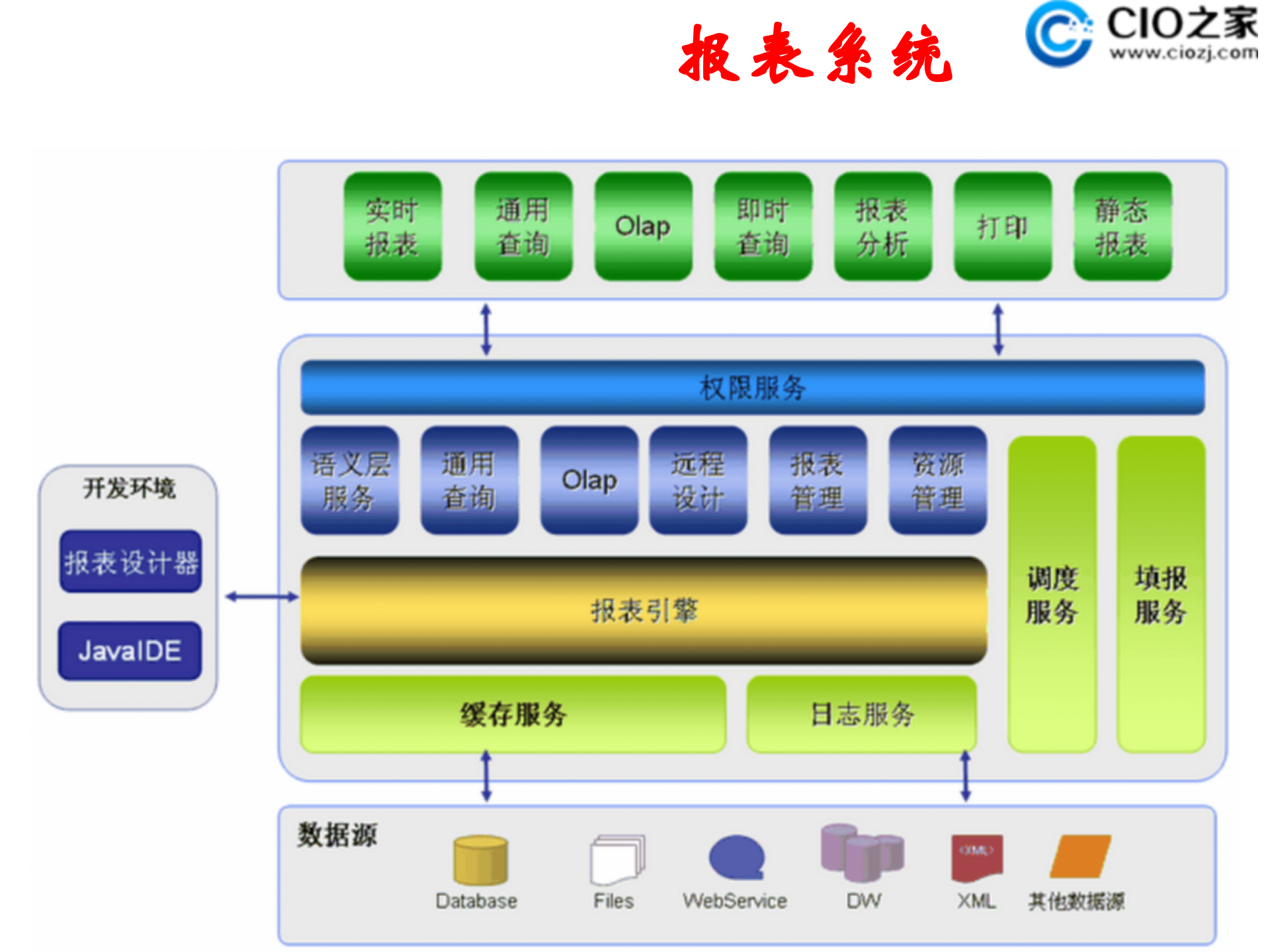 常见应用架构剖析介绍_ITIL之家(www.itilzj.com)_.PPTX 第7页