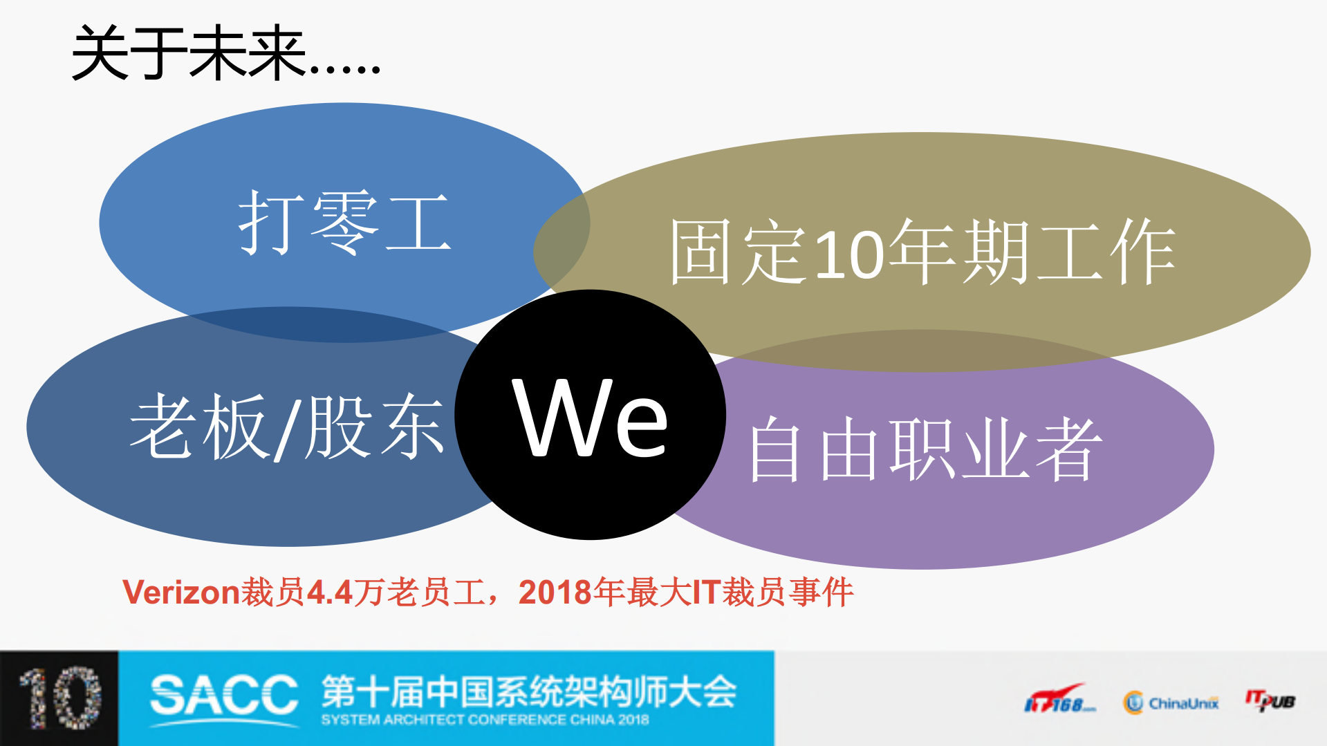 超越架构_ITIL之家(www.itilzj.com)_.PDF 第2页