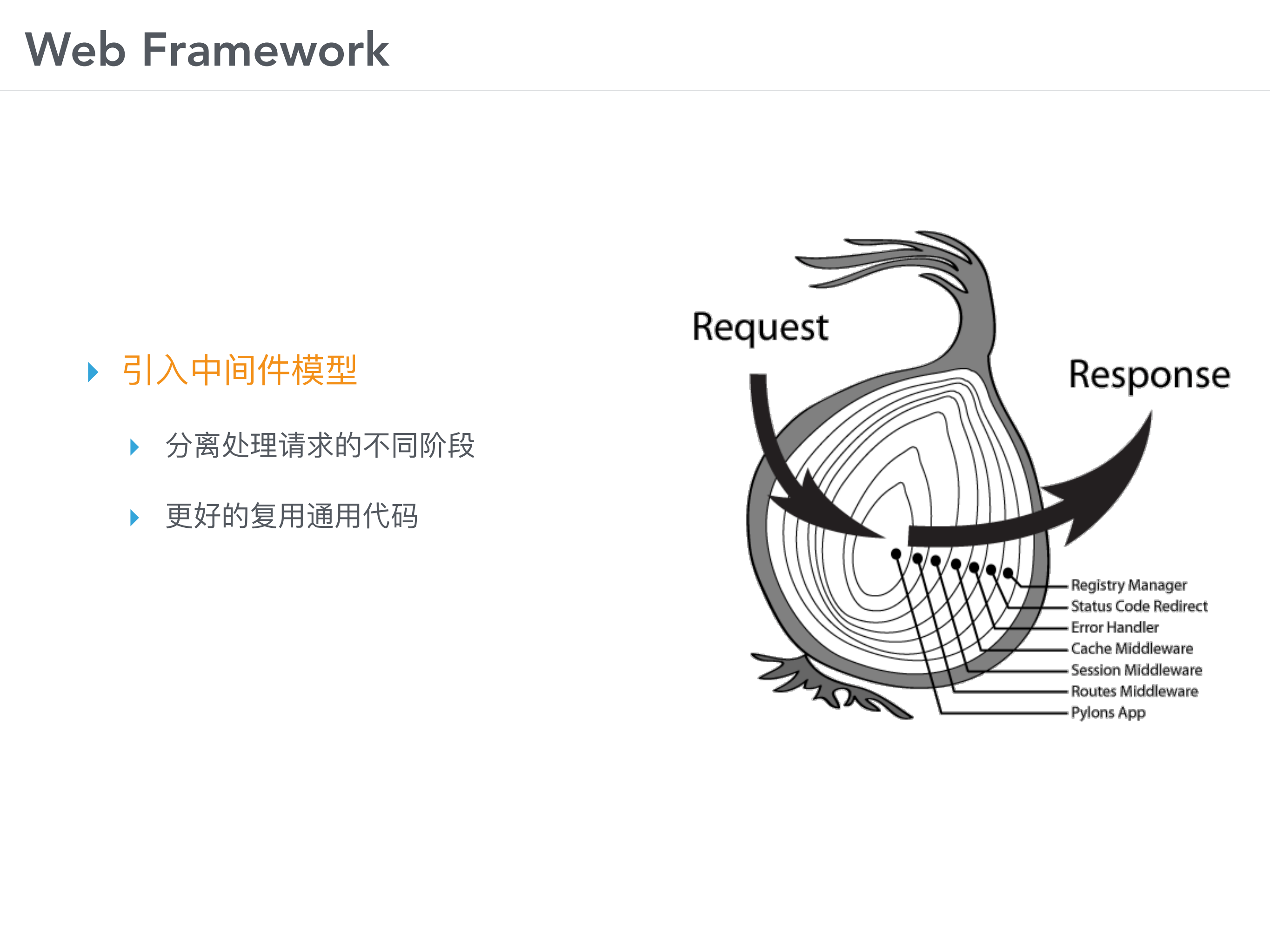 dive+into+nodejs+web+framework_ITIL之家(www.itilzj.com)_.PDF 第8页
