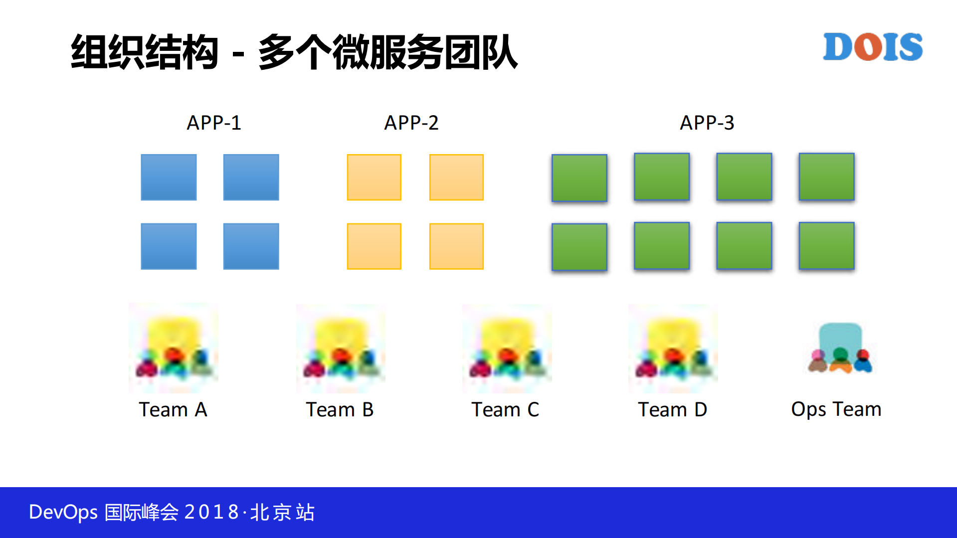 成功的微服务实践是什么样的_ITIL之家(www.itilzj.com)_.PDF 第8页
