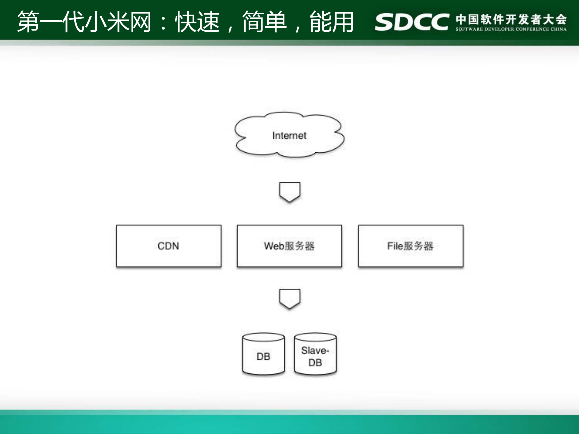 成长的力量_ITIL之家(www.itilzj.com)_.PDF 第6页