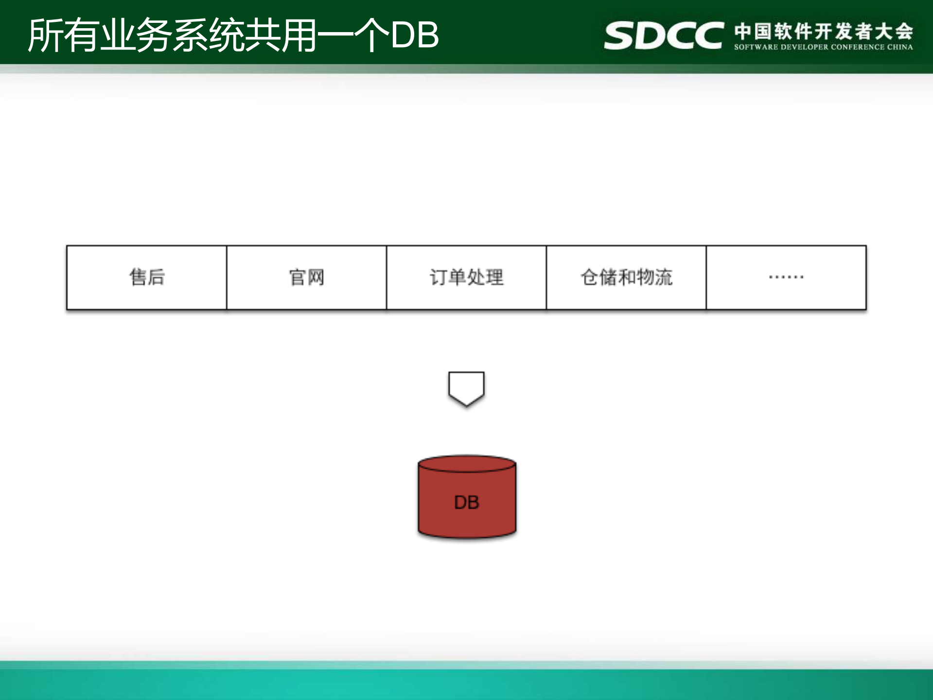 成长的力量_ITIL之家(www.itilzj.com)_.PDF 第7页