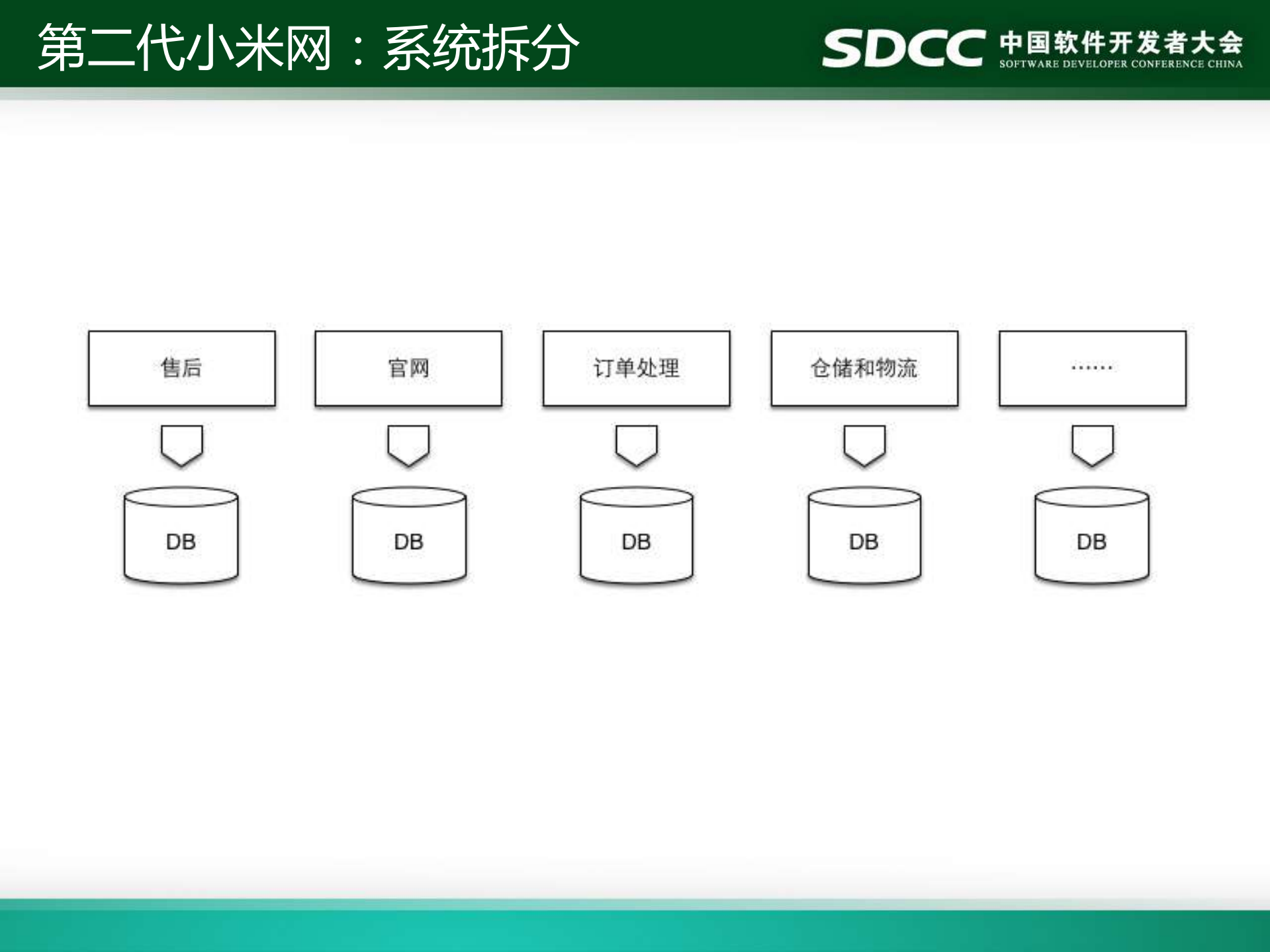 成长的力量_ITIL之家(www.itilzj.com)_.PDF 第8页