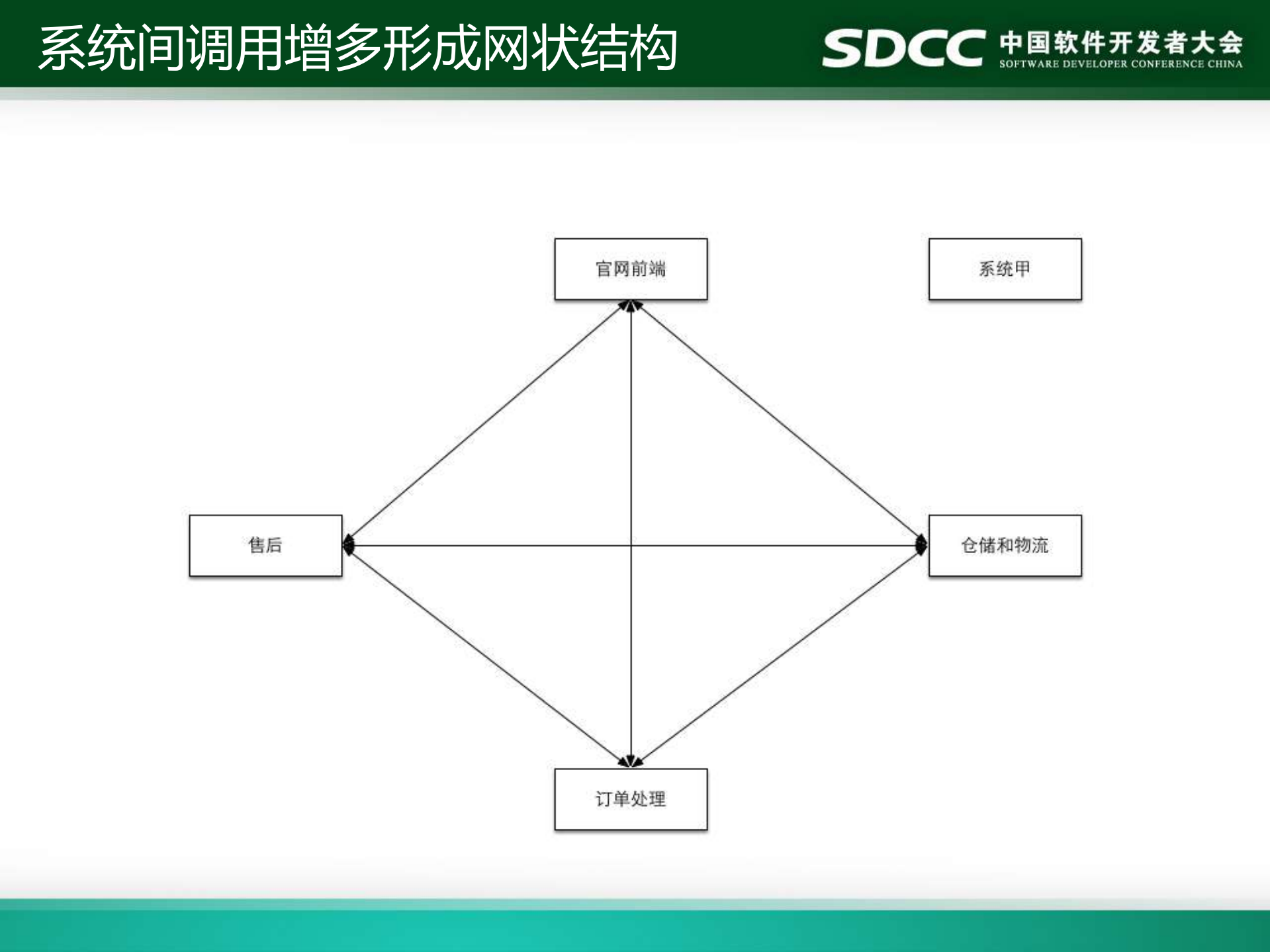 成长的力量_ITIL之家(www.itilzj.com)_.PDF 第9页