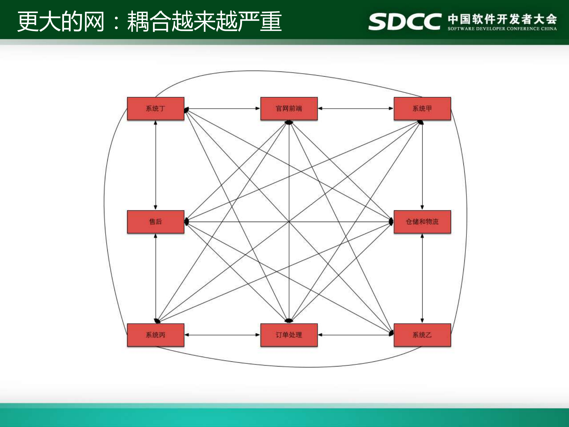 成长的力量_ITIL之家(www.itilzj.com)_.PDF 第10页