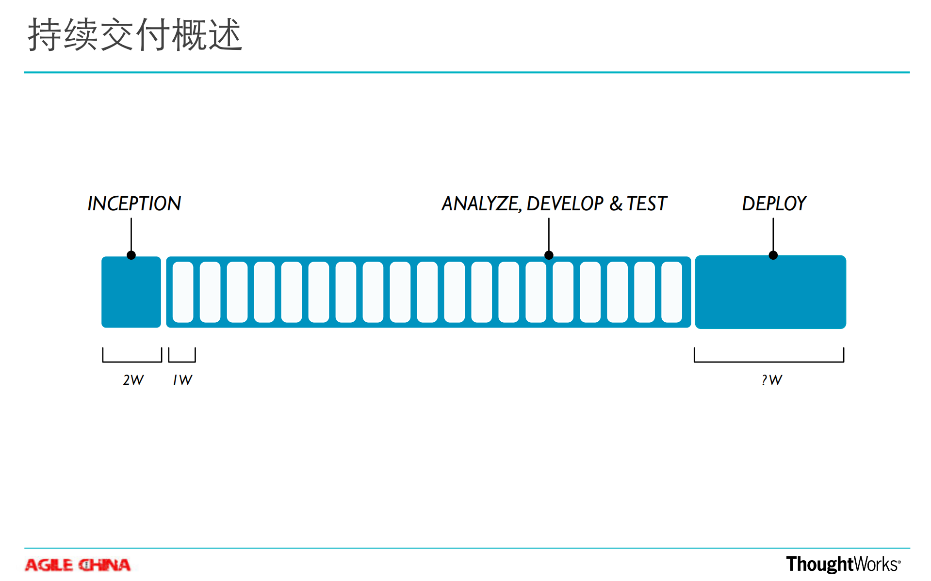 持续部署模式与实践_ITIL之家(www.itilzj.com)_.PDF 第4页