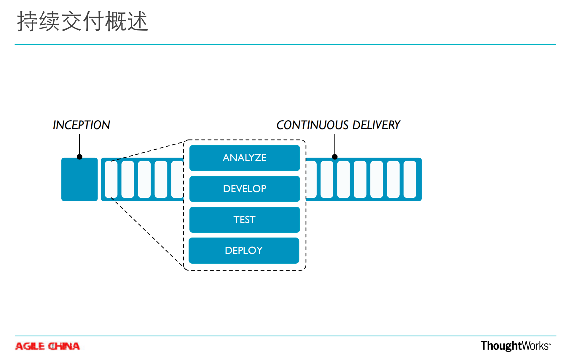 持续部署模式与实践_ITIL之家(www.itilzj.com)_.PDF 第5页