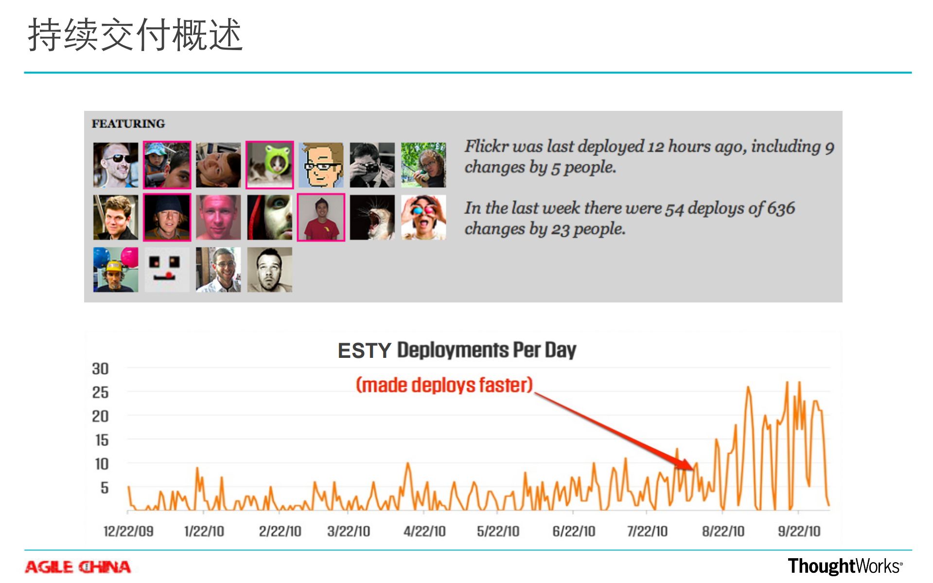 持续部署模式与实践_ITIL之家(www.itilzj.com)_.PDF 第6页