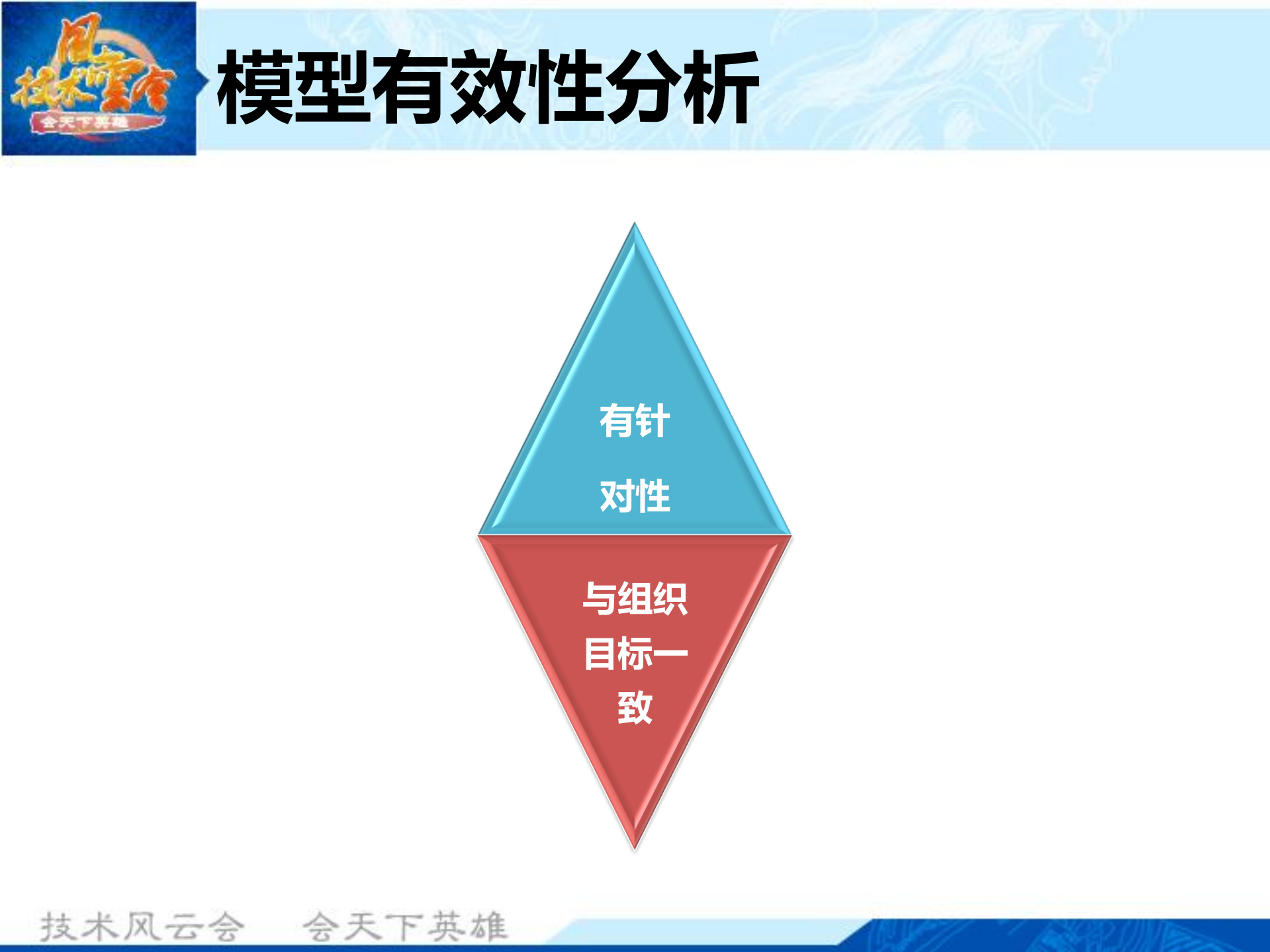 持续集成之代码度量模型与应用_ITIL之家(www.itilzj.com)_.PDF 第8页