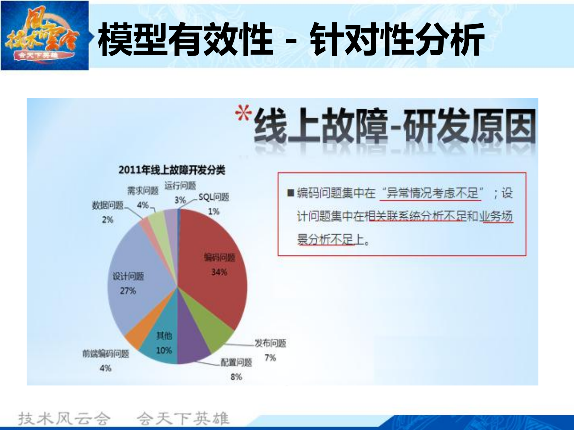 持续集成之代码度量模型与应用_ITIL之家(www.itilzj.com)_.PDF 第9页