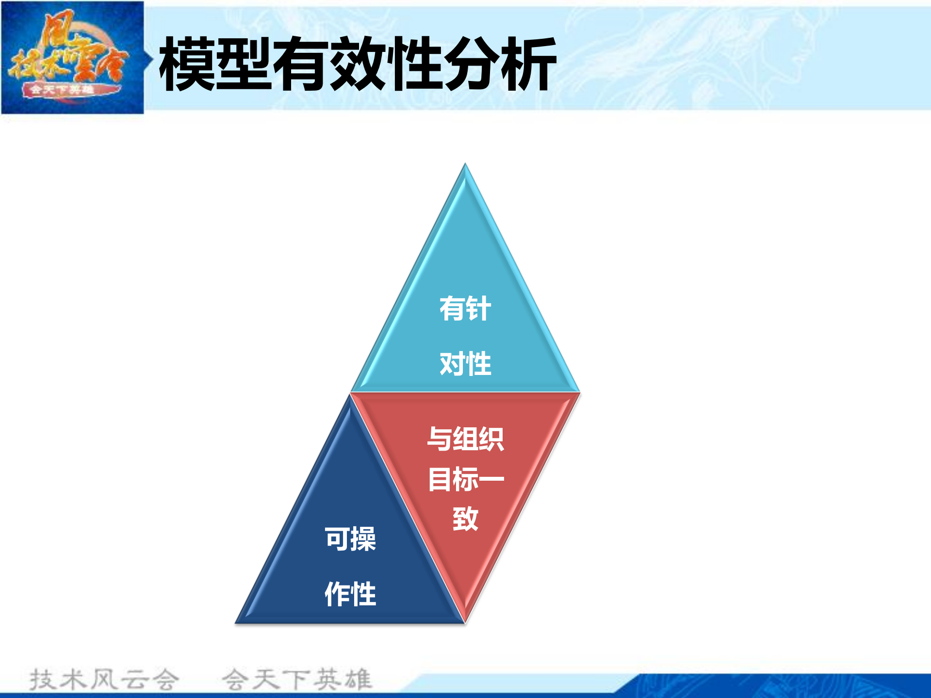 持续集成之代码度量模型与应用_ITIL之家(www.itilzj.com)_.PDF 第10页