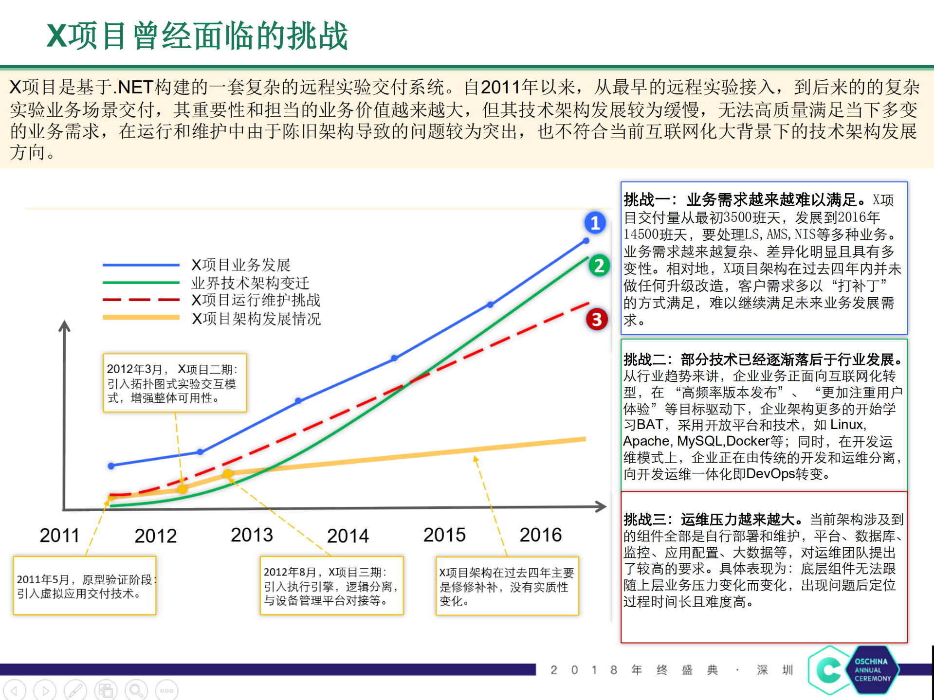 传统+.net应用向微服务架构迁移的实践经_ITIL之家(www.itilzj.com)_.PDF 第4页