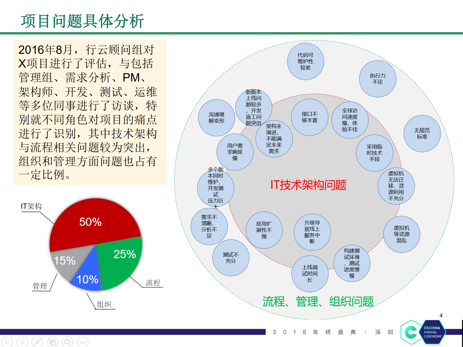 传统+.net应用向微服务架构迁移的实践经_ITIL之家(www.itilzj.com)_.PDF 第5页
