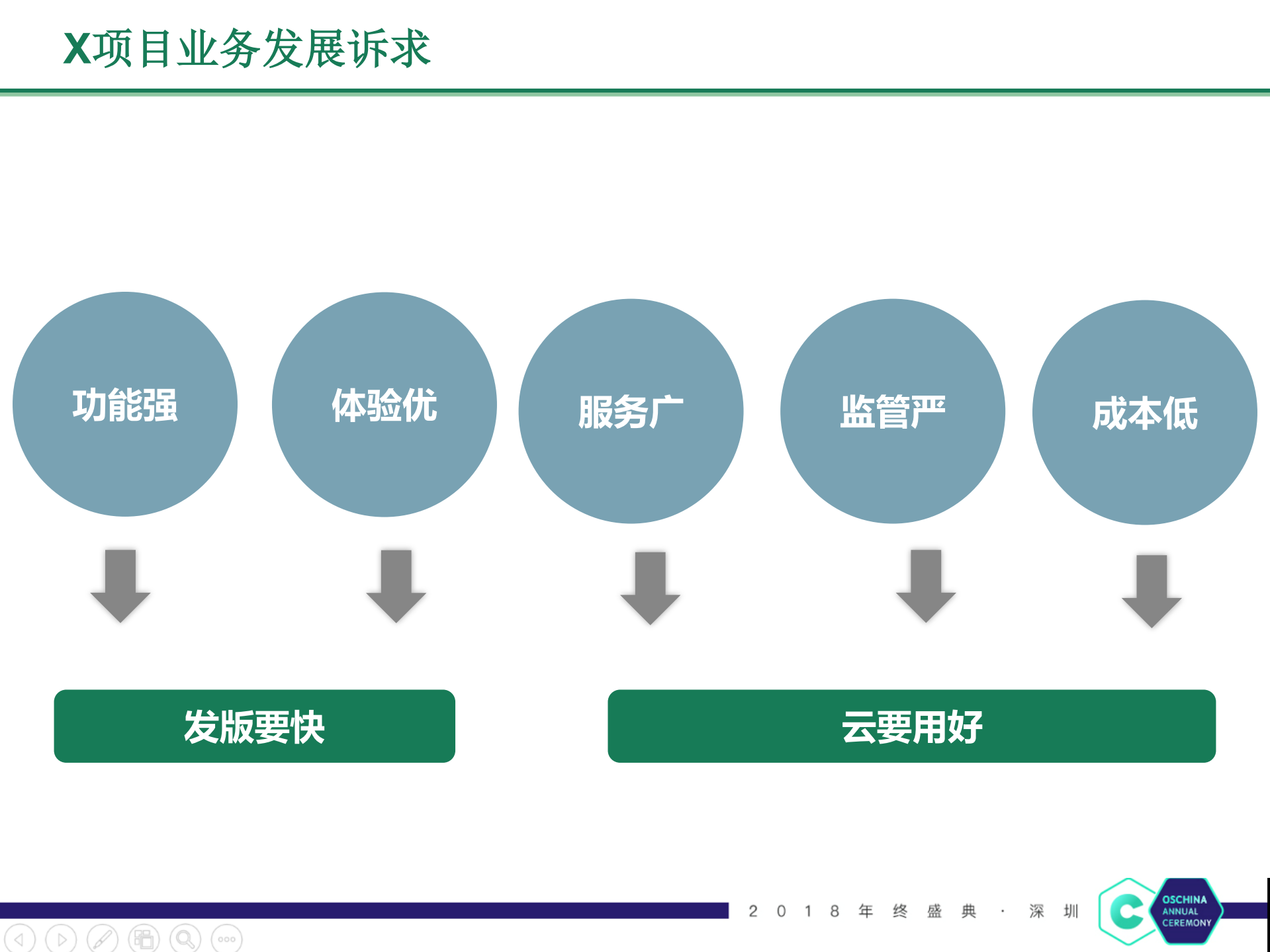 传统+.net应用向微服务架构迁移的实践经_ITIL之家(www.itilzj.com)_.PDF 第6页