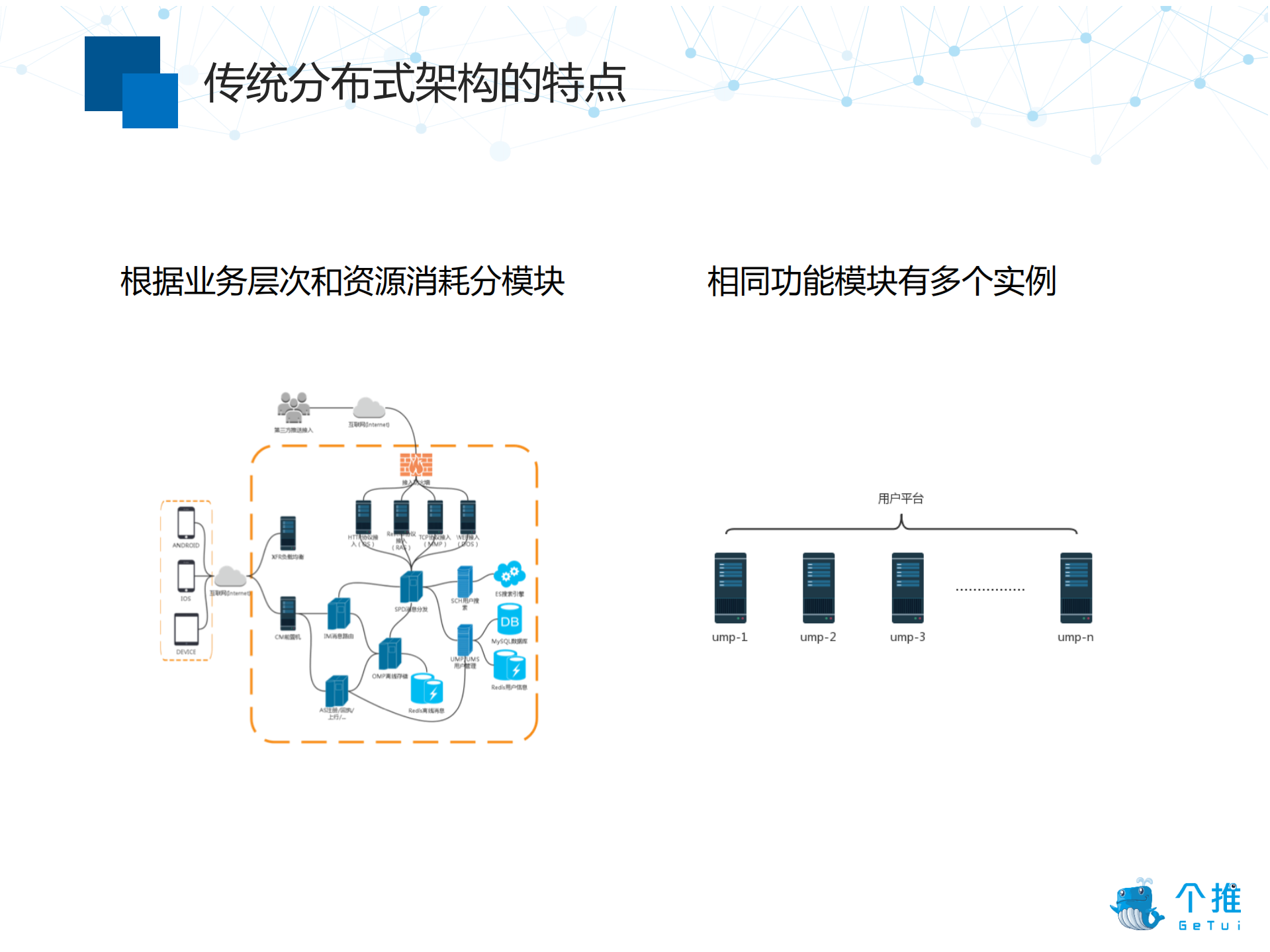 传统分布式架构容器化的实践和挑战_ITIL之家(www.itilzj.com)_.PDF 第6页