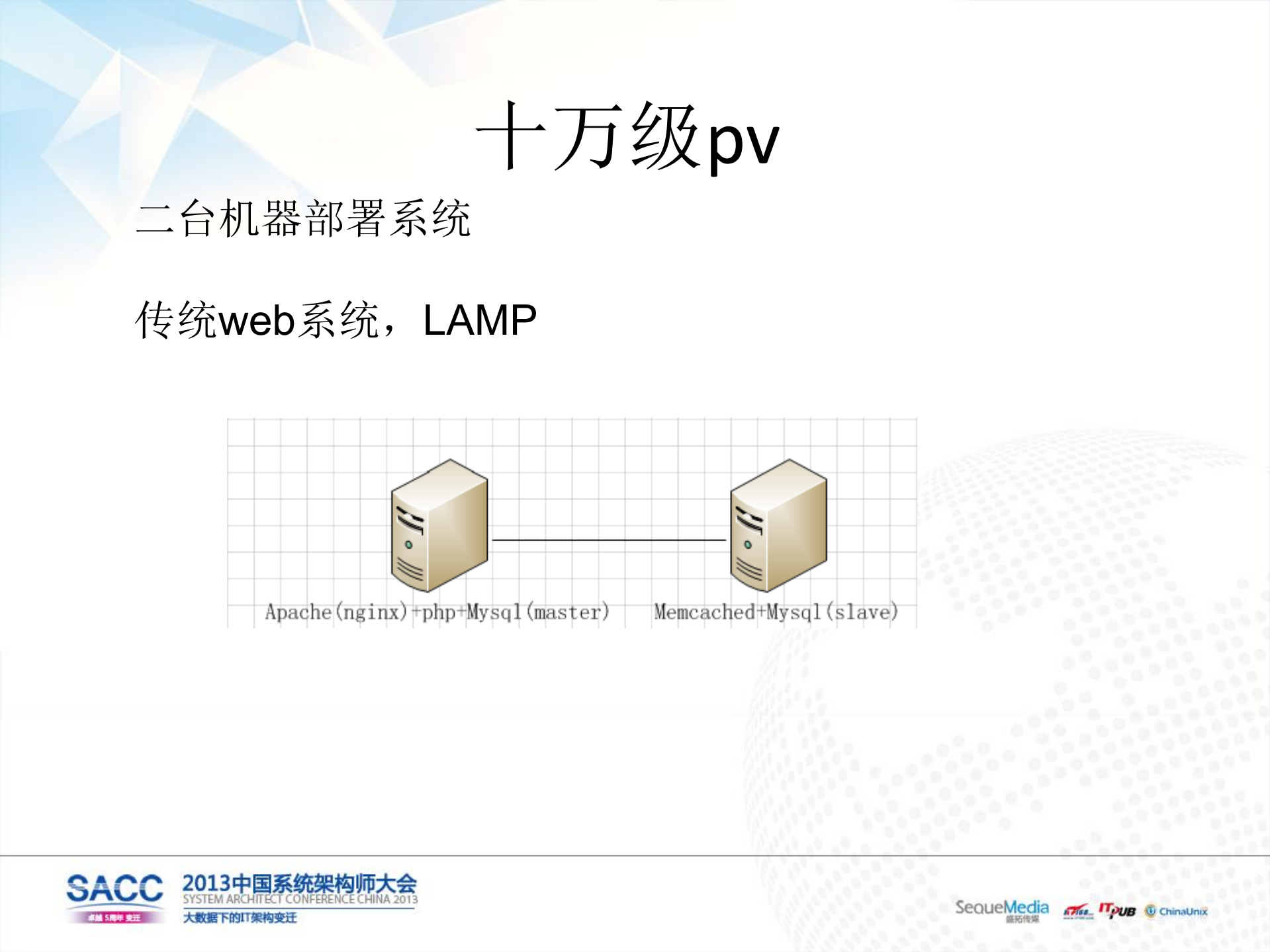 创业公司技术架构_ITIL之家(www.itilzj.com)_.PDF 第7页