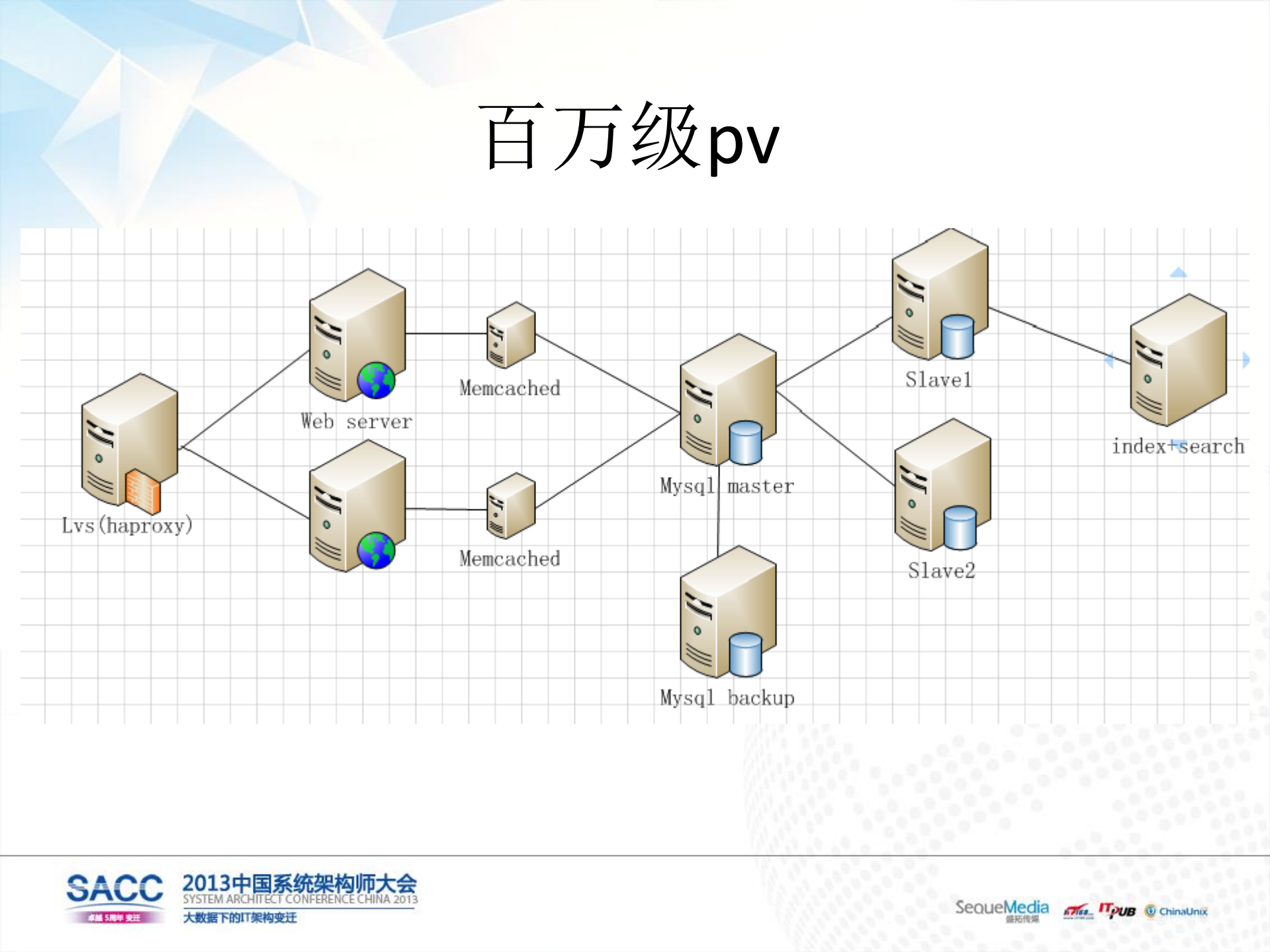 创业公司技术架构_ITIL之家(www.itilzj.com)_.PDF 第8页