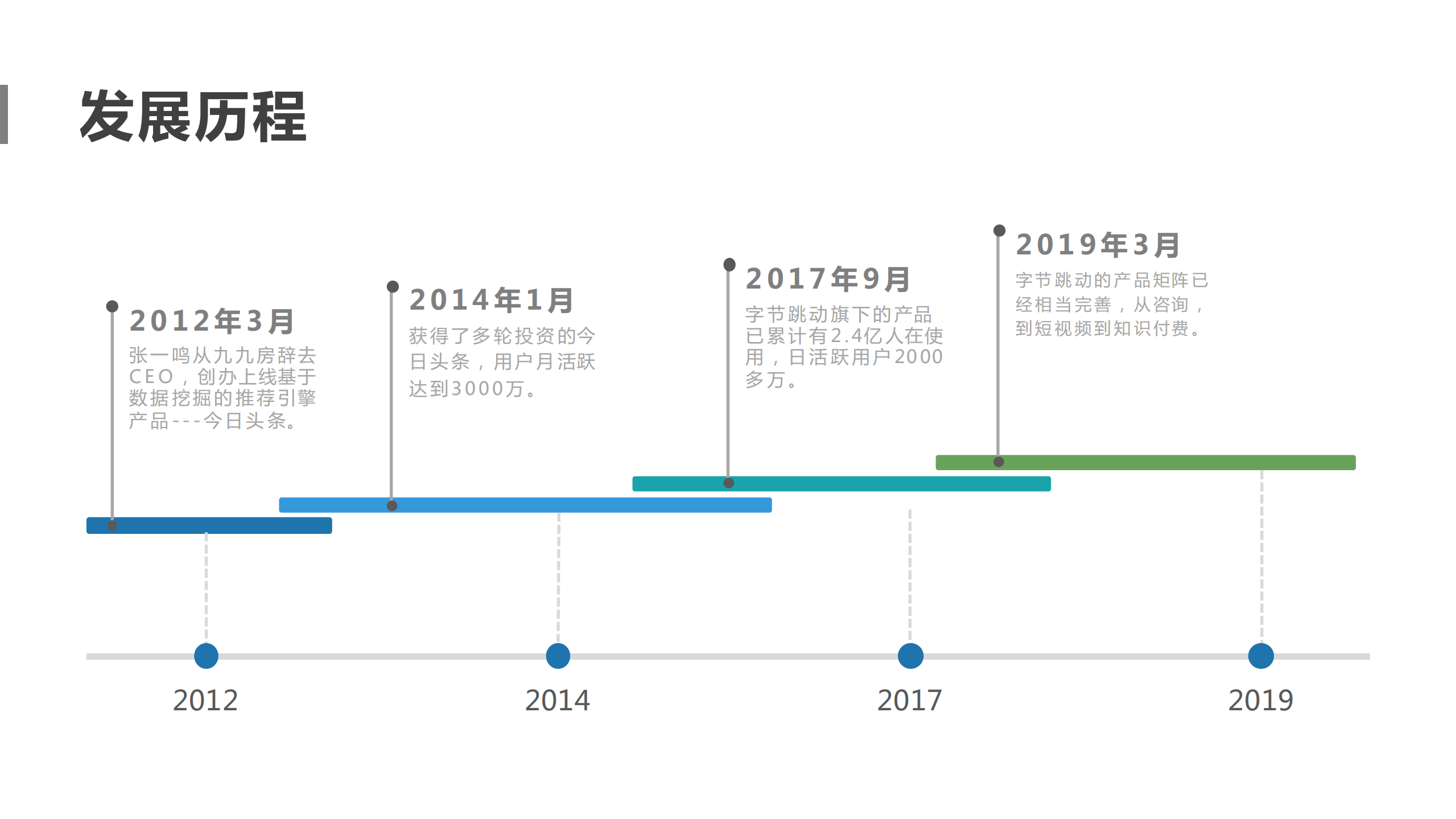 字节跳动为何那么猛_ITIL之家(www.itilzj.com)_.PDF 第6页