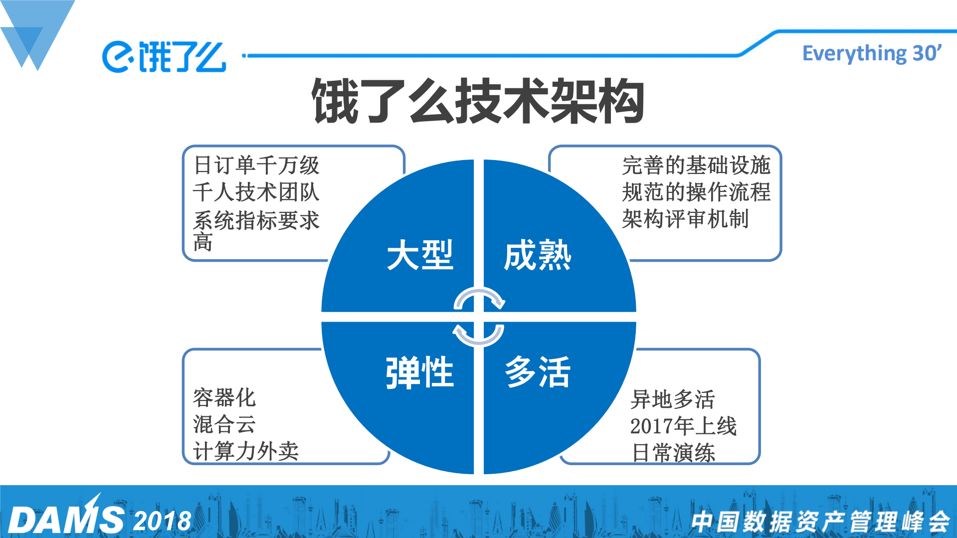 从0到1创新项目架构取舍之道_ITIL之家(www.itilzj.com)_.PDF 第7页