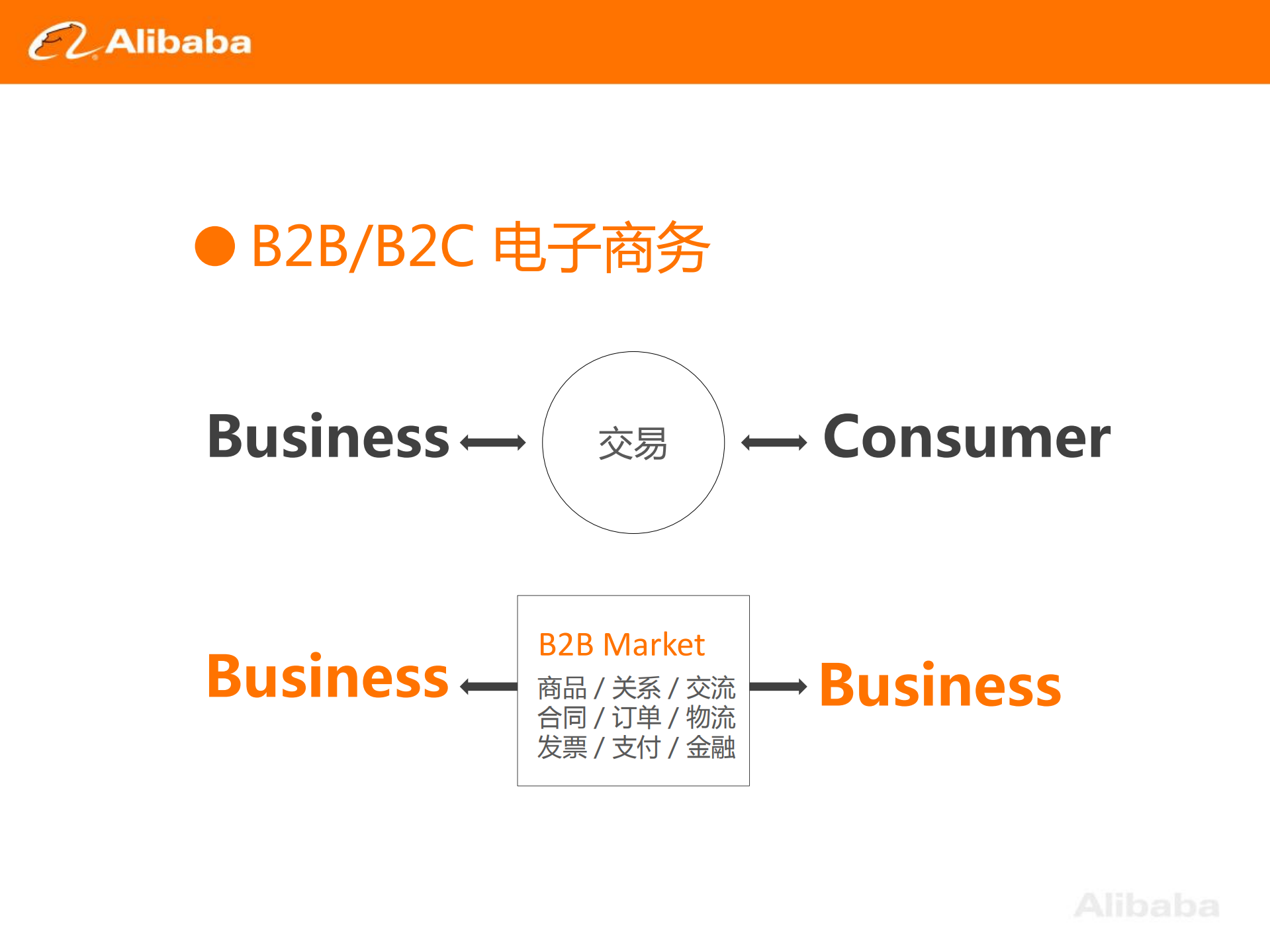 从B2B演变看技术架构与业务的关系_ITIL之家(www.itilzj.com)_.PDF 第6页
