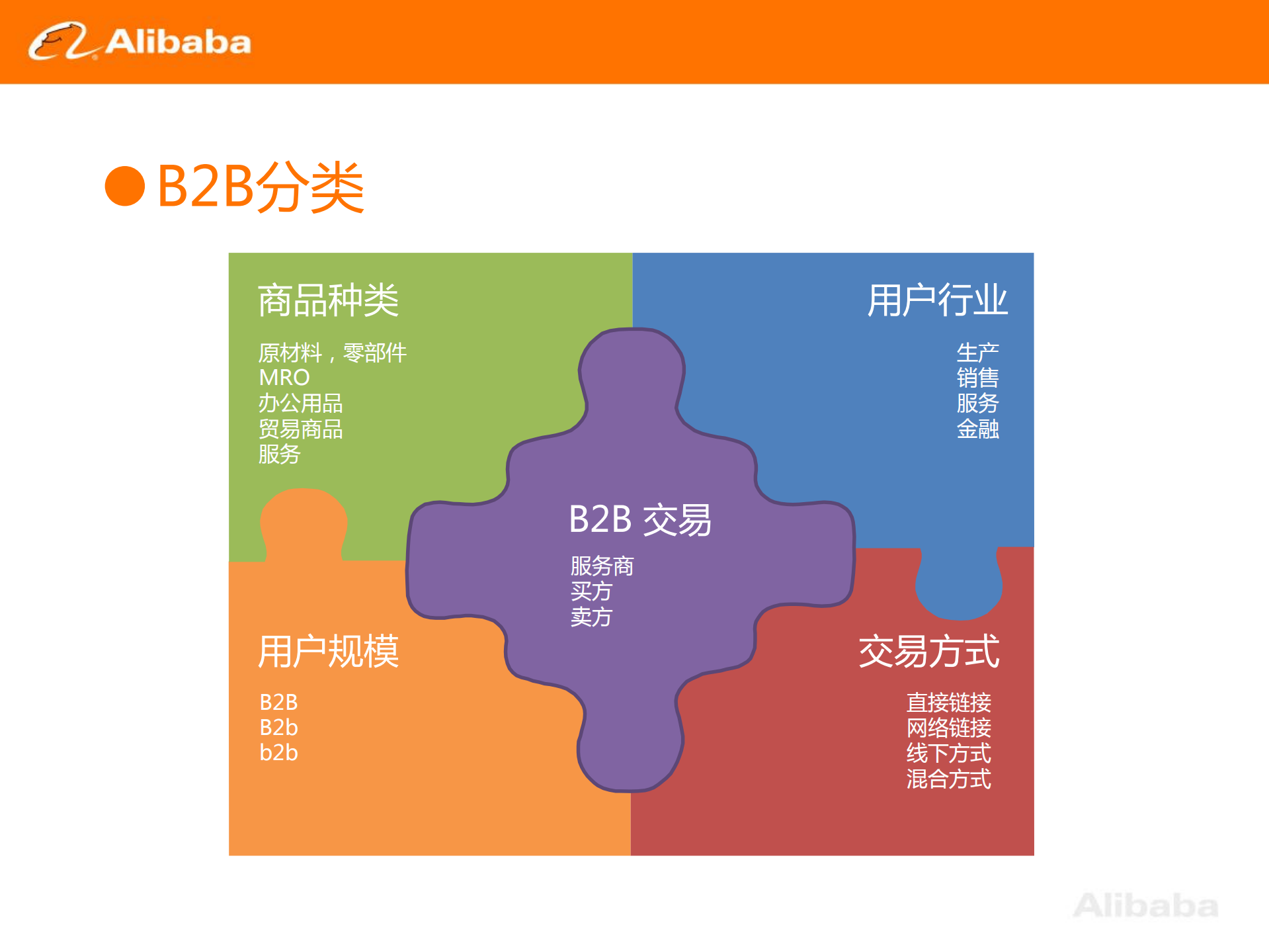 从B2B演变看技术架构与业务的关系_ITIL之家(www.itilzj.com)_.PDF 第7页