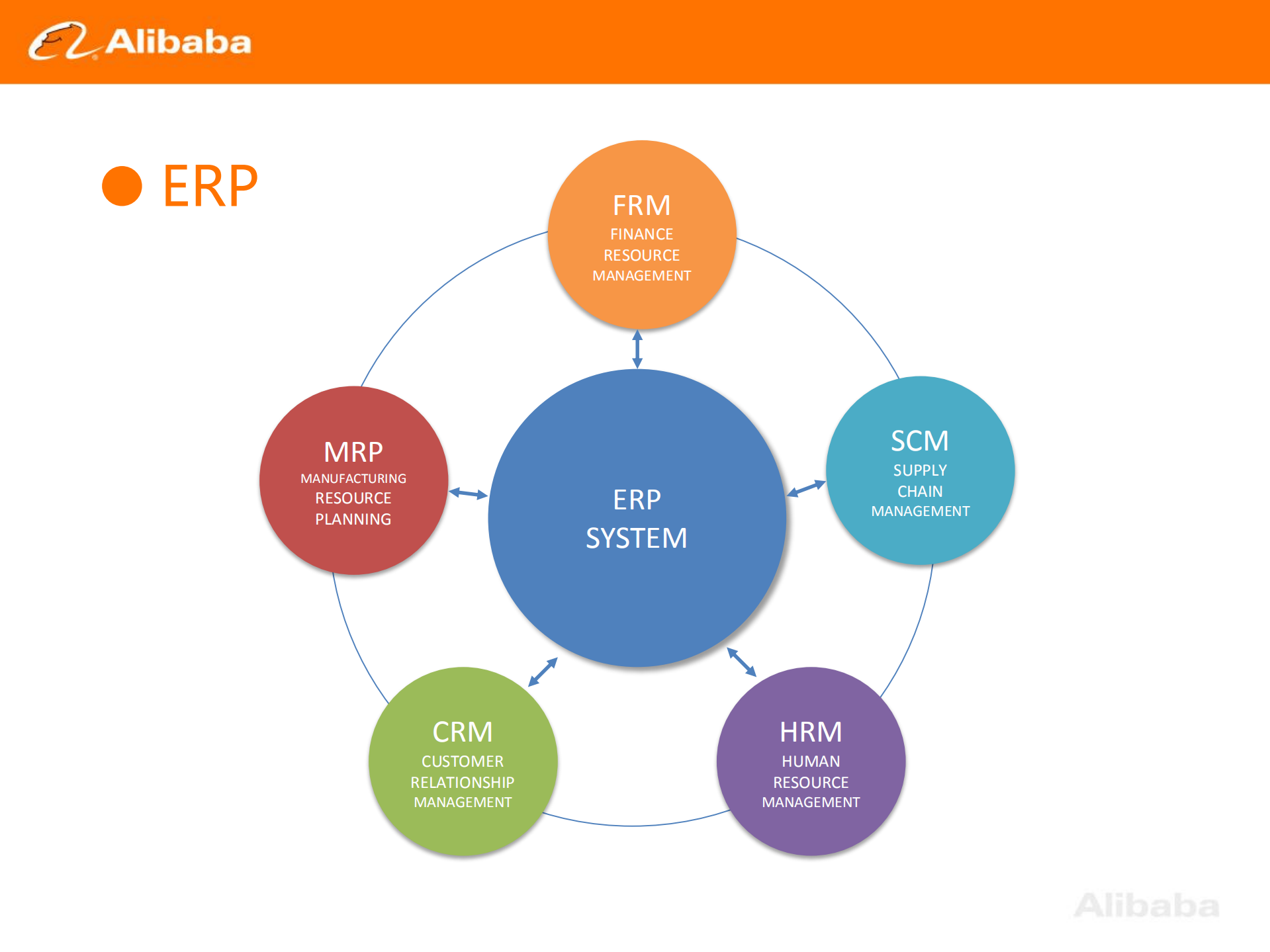 从B2B演变看技术架构与业务的关系_ITIL之家(www.itilzj.com)_.PDF 第10页