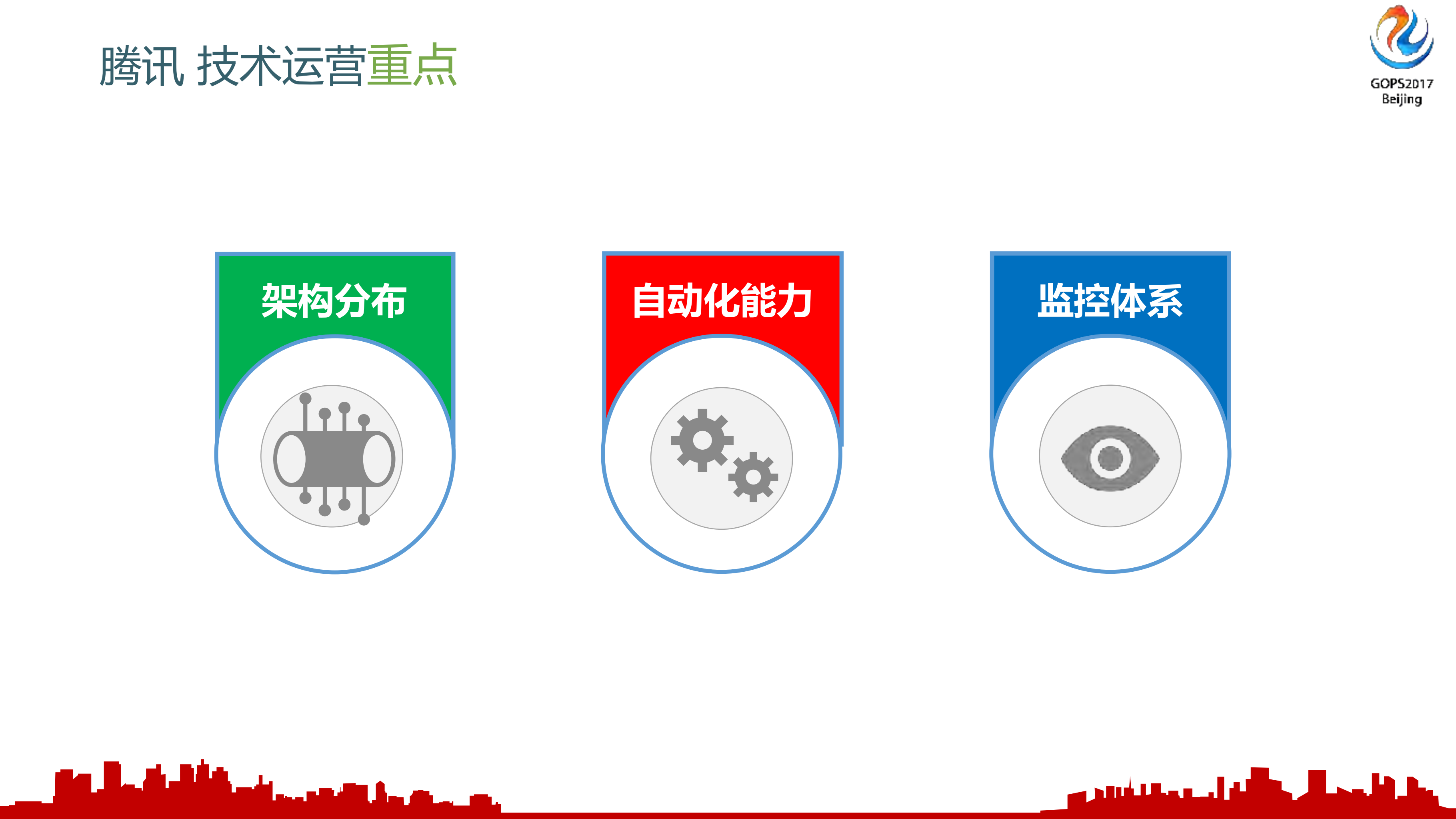 从0到1到N腾讯监控体系全透视_ITIL之家(www.itilzj.com)_.PDF 第3页