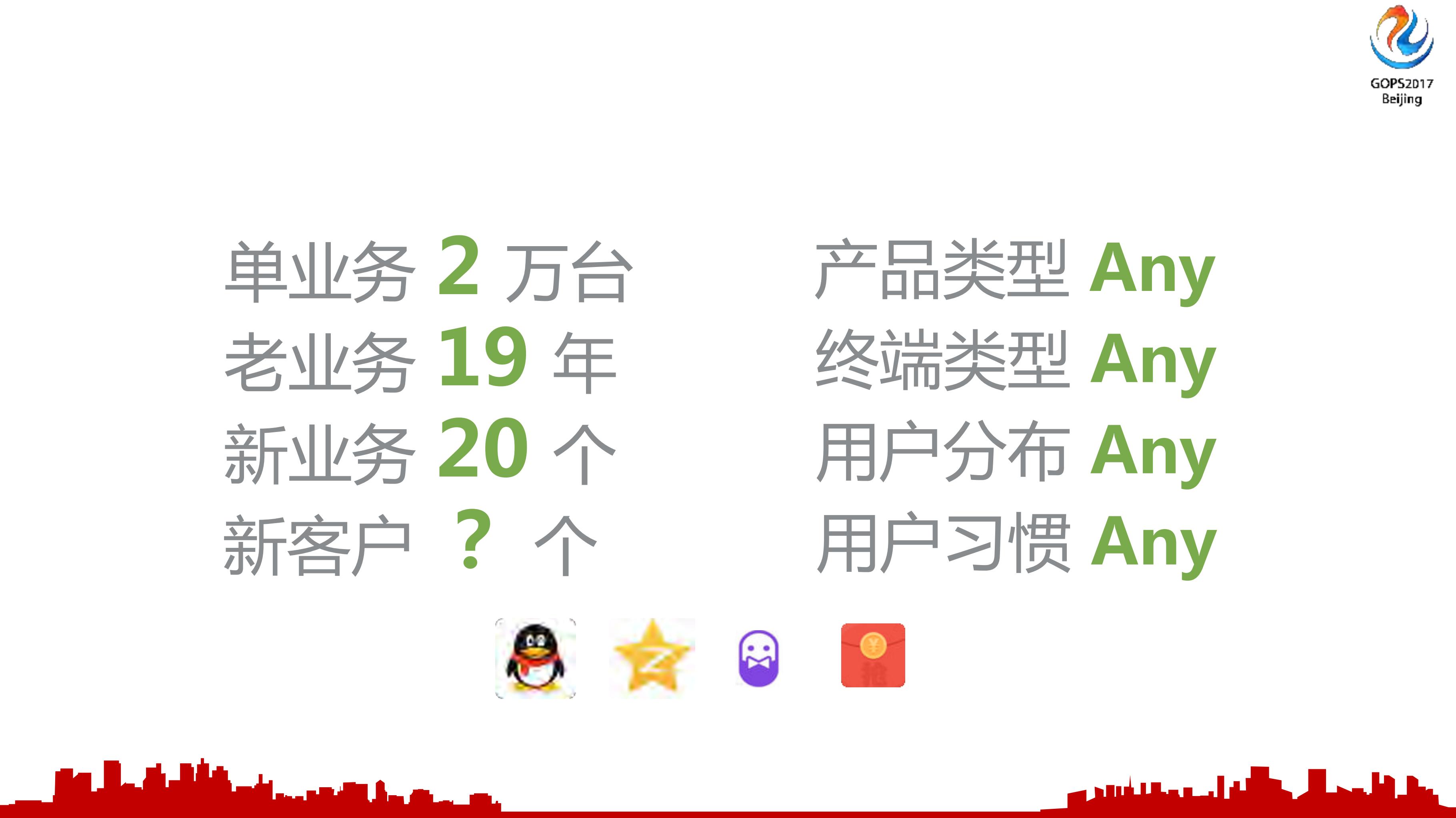 从0到1到N腾讯监控体系全透视_ITIL之家(www.itilzj.com)_.PDF 第4页