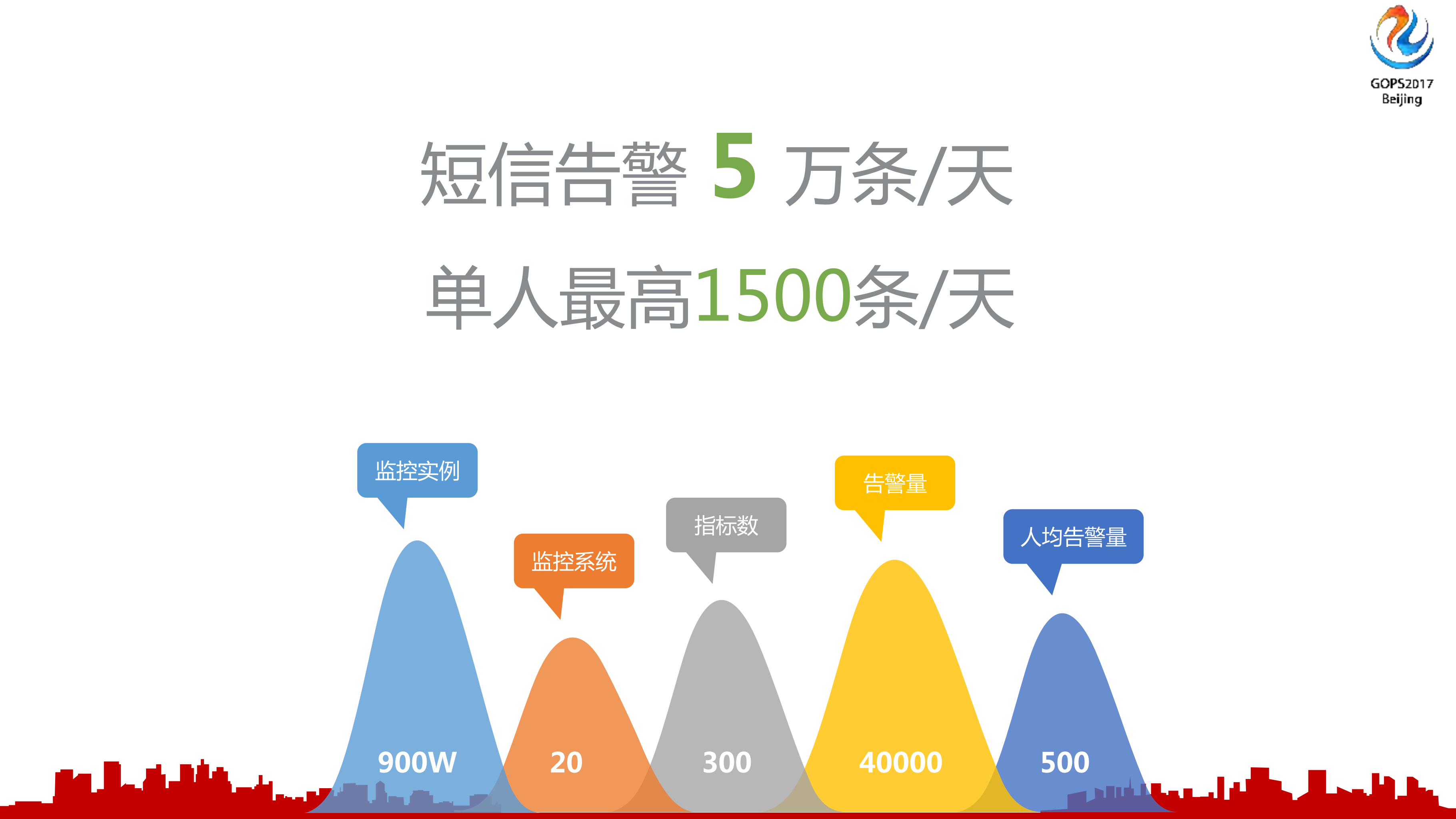 从0到1到N腾讯监控体系全透视_ITIL之家(www.itilzj.com)_.PDF 第5页