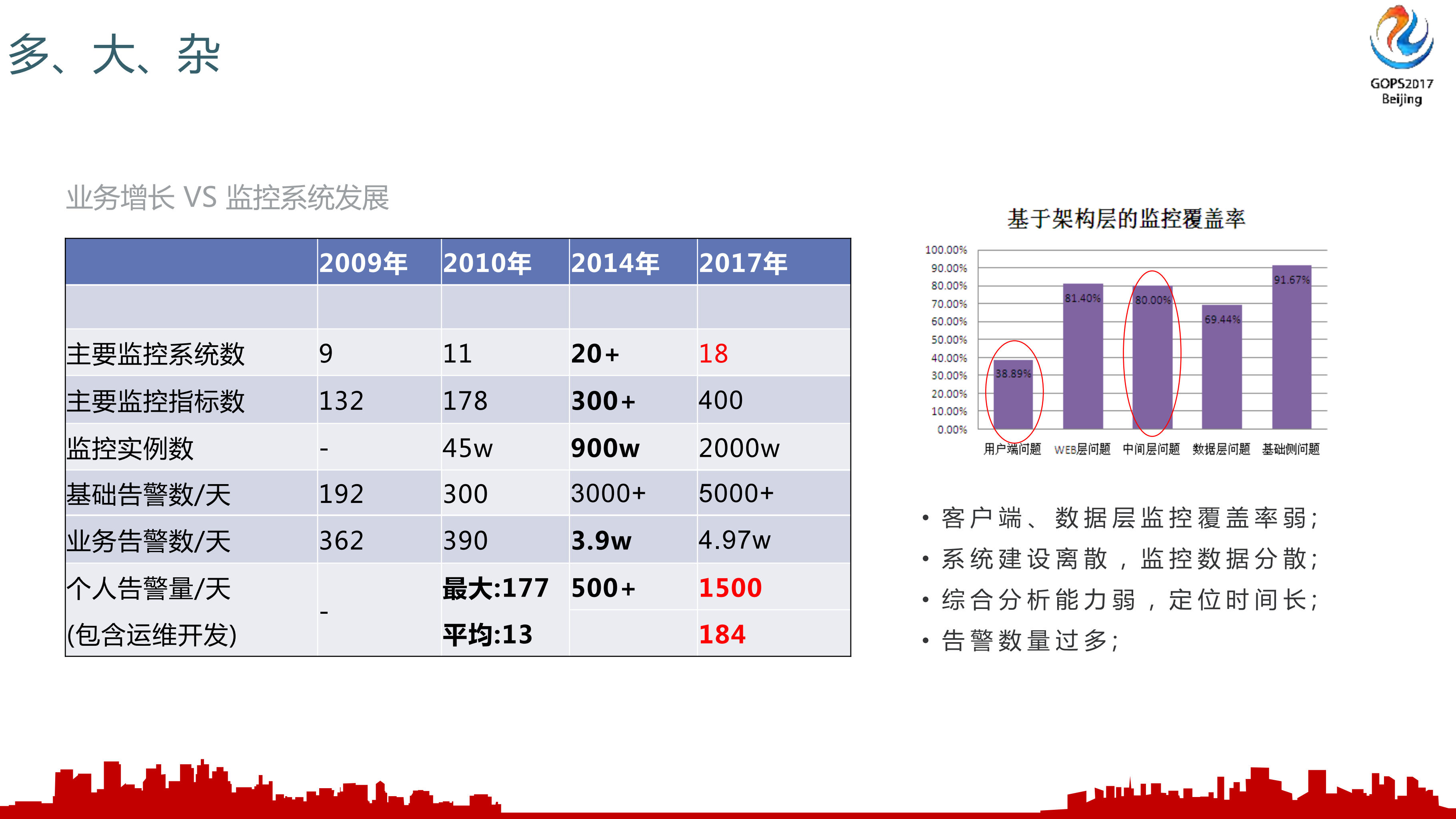 从0到1到N腾讯监控体系全透视_ITIL之家(www.itilzj.com)_.PDF 第10页