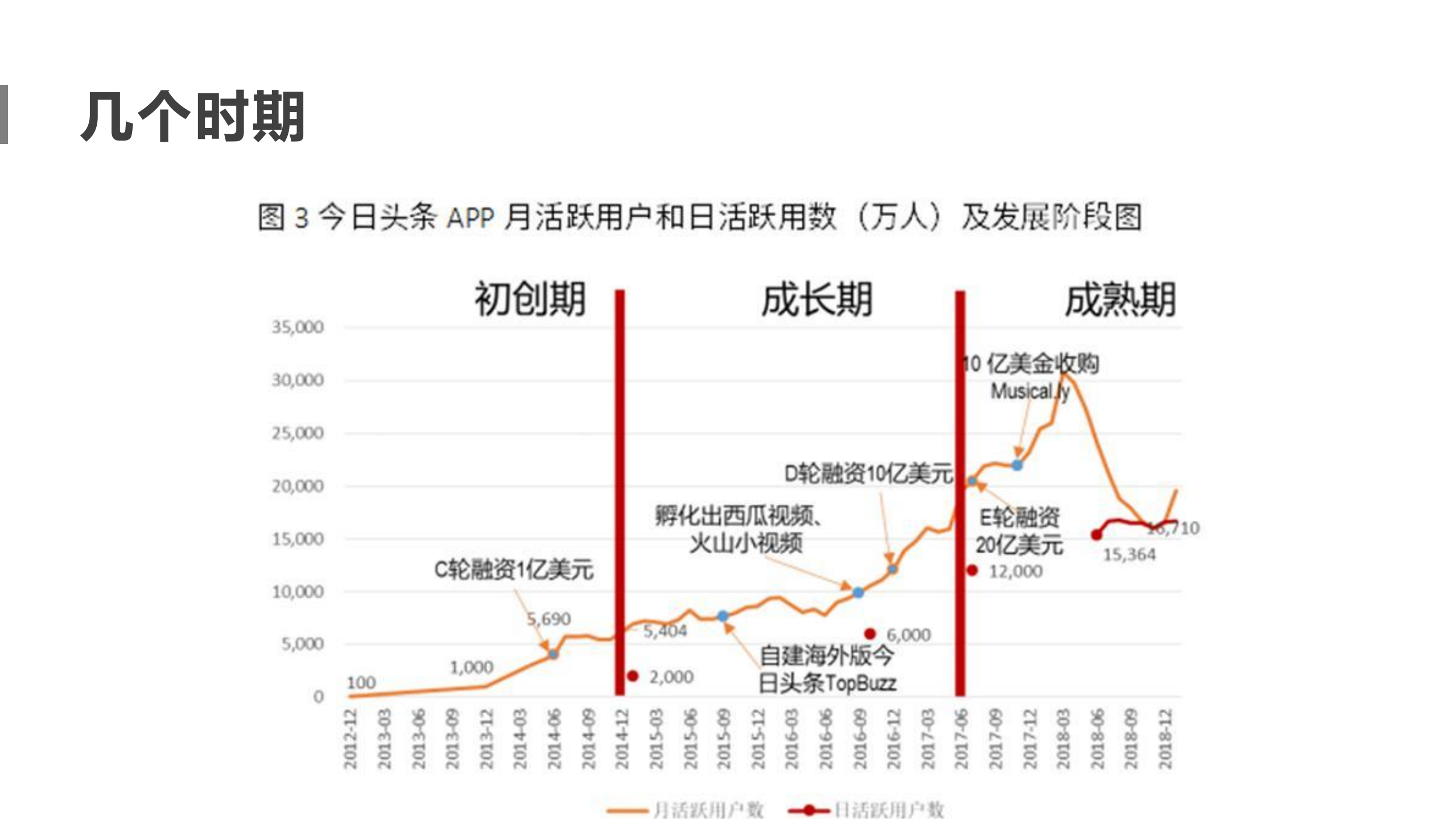 字节跳动为何那么猛_ITIL之家(www.itilzj.com)_.PDF 第7页