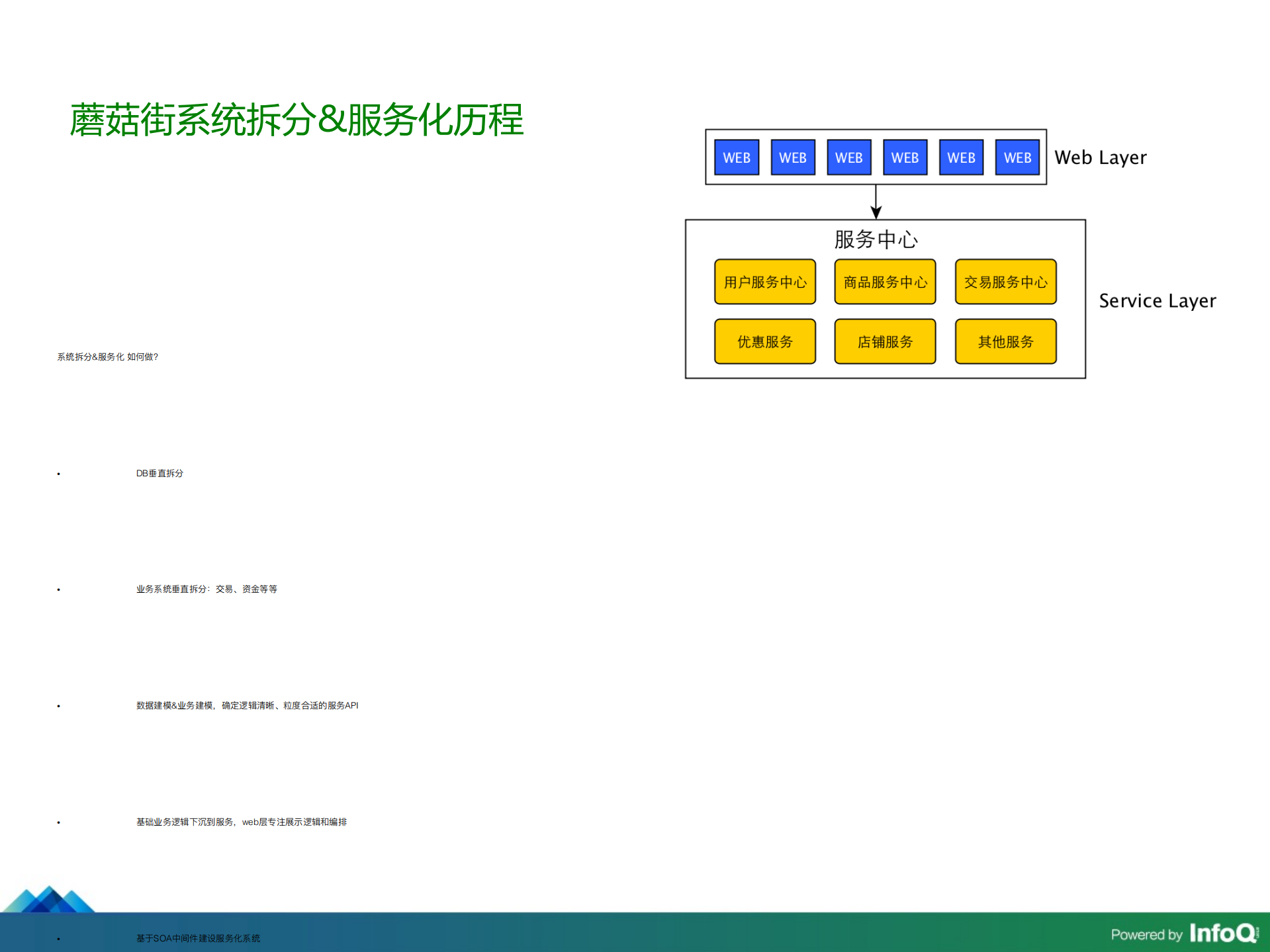 从阿里到蘑菇街+我是如何探索电商平台服务架构_ITIL之家(www.itilzj.com)_.PDF 第9页