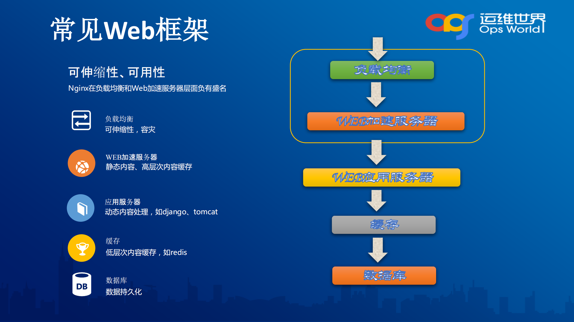从代码看Nginx运维_ITIL之家(www.itilzj.com)_.PDF 第2页
