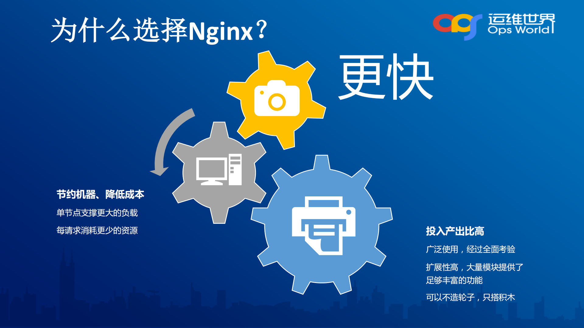 从代码看Nginx运维_ITIL之家(www.itilzj.com)_.PDF 第3页