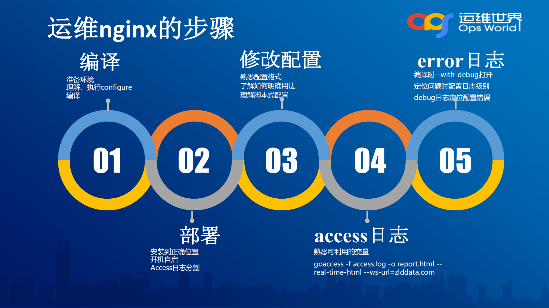 从代码看Nginx运维_ITIL之家(www.itilzj.com)_.PDF 第4页