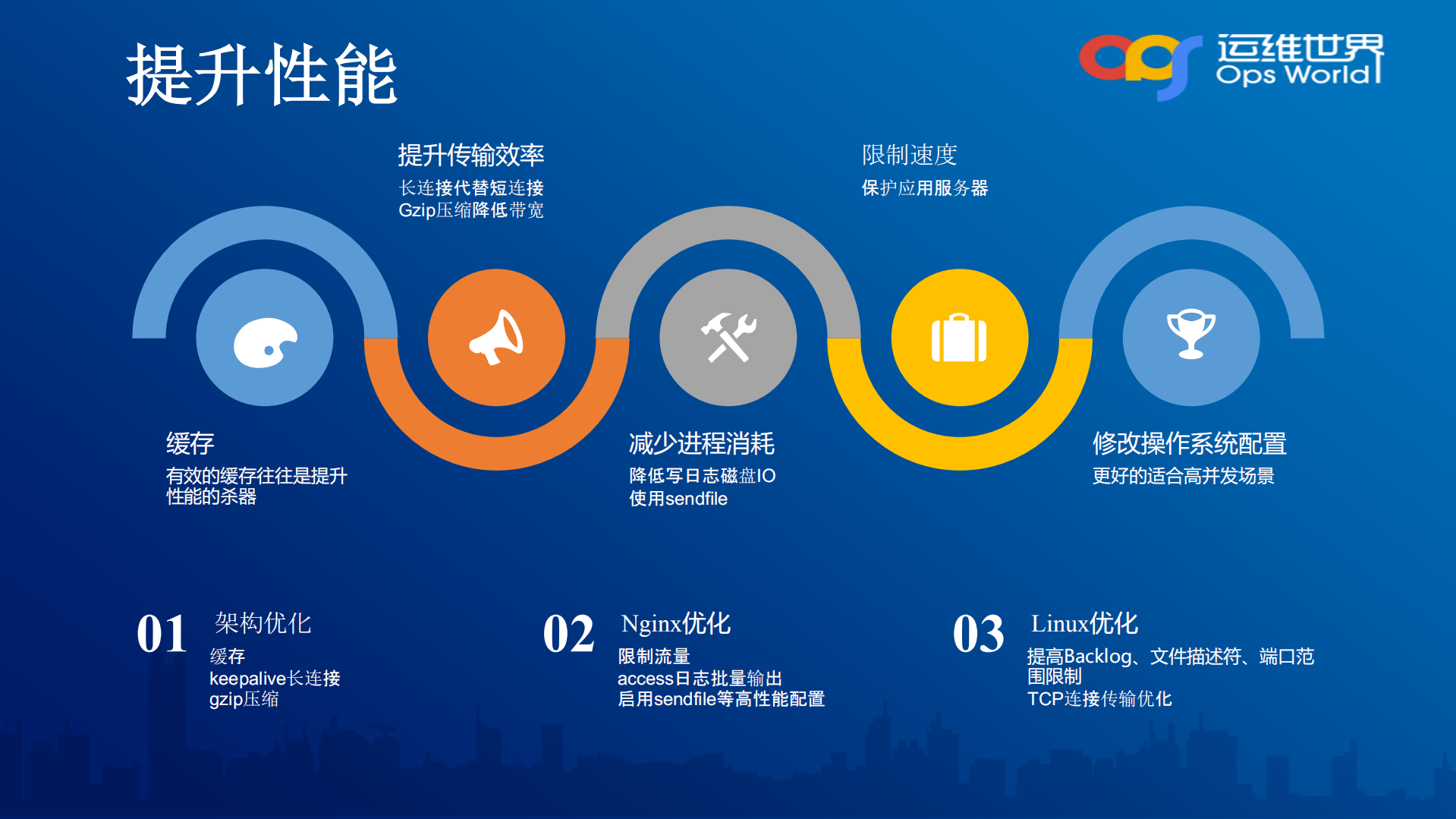 从代码看Nginx运维_ITIL之家(www.itilzj.com)_.PDF 第5页