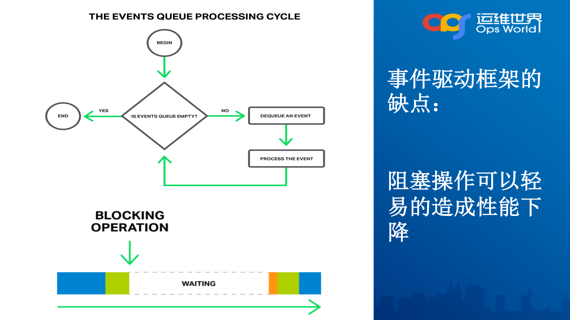 从代码看Nginx运维_ITIL之家(www.itilzj.com)_.PDF 第9页