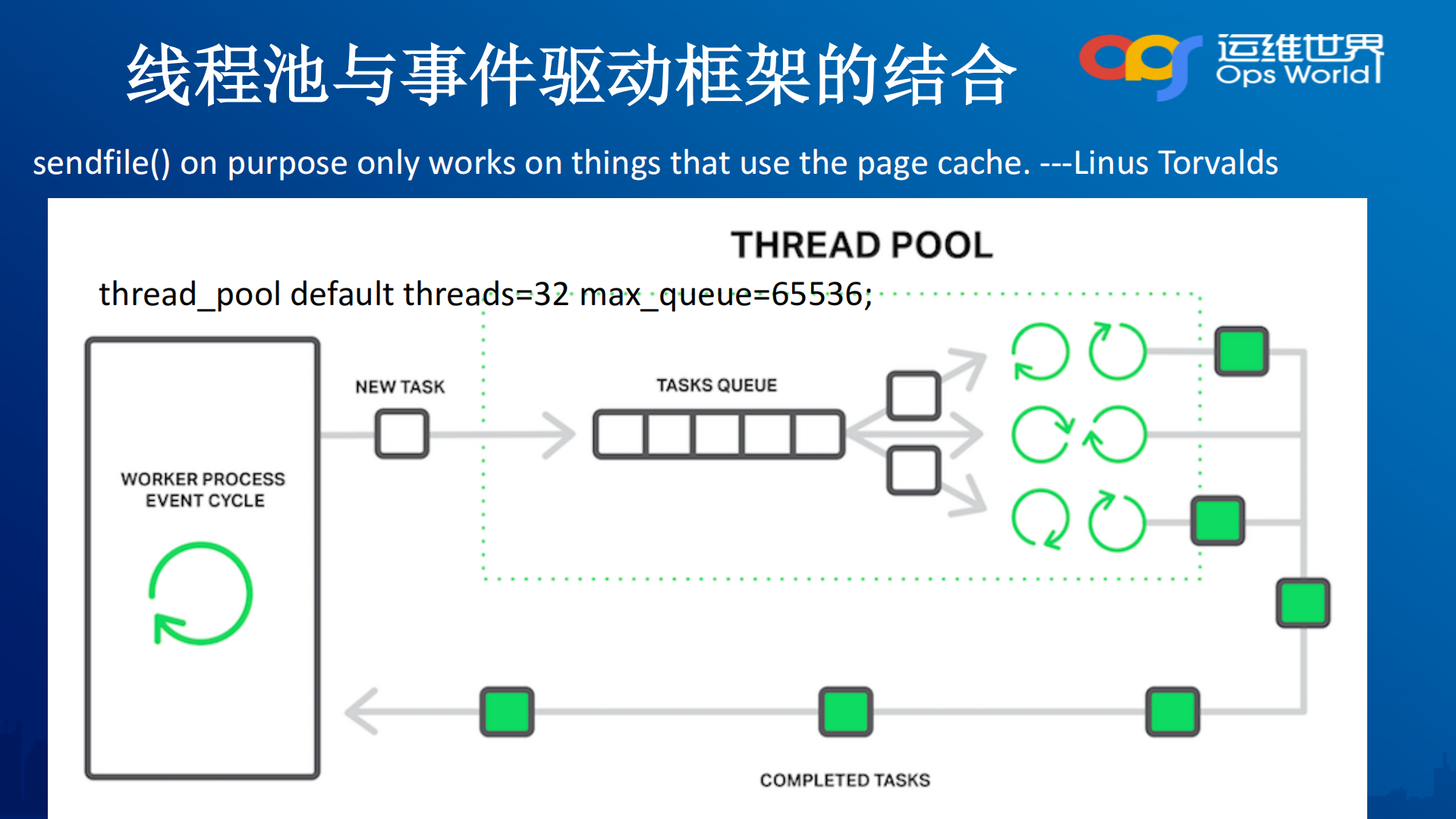 从代码看Nginx运维_ITIL之家(www.itilzj.com)_.PDF 第10页