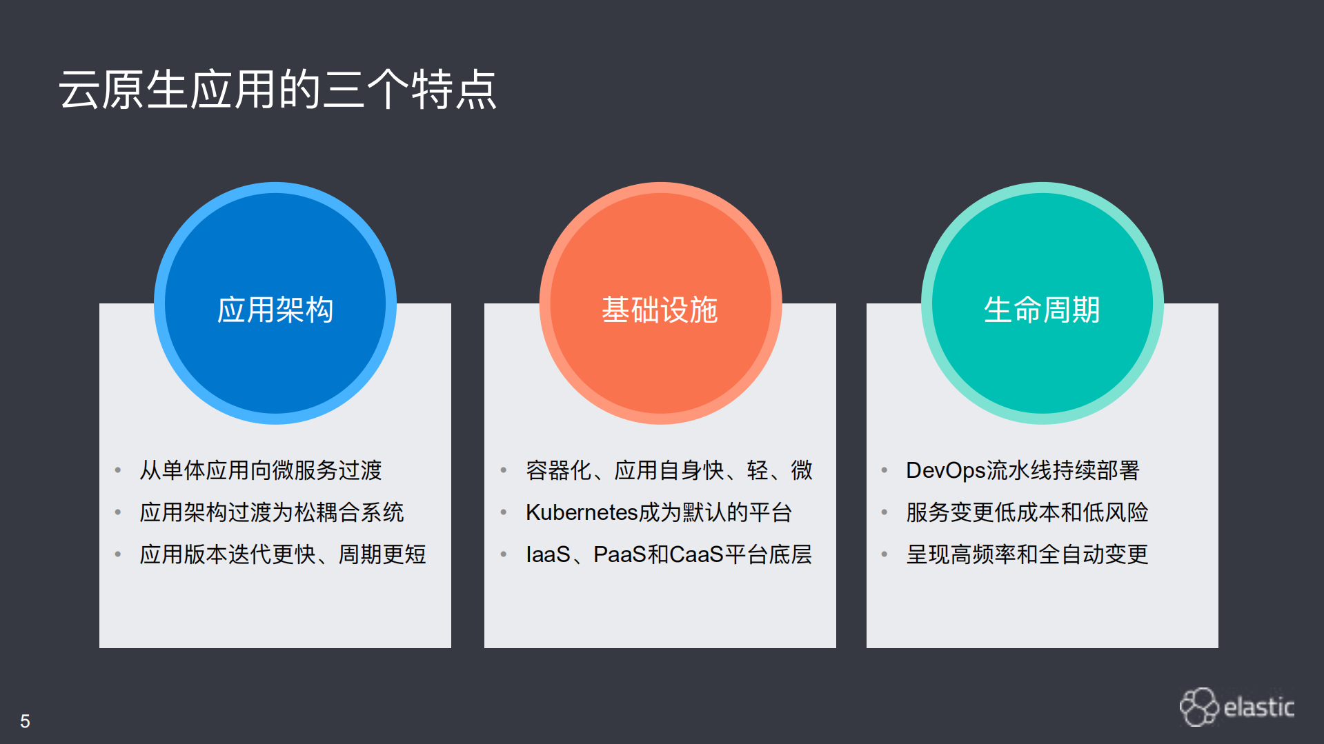 Elastic+破解云原生应用的可观测性_ITIL之家(www.itilzj.com)_.PDF 第5页