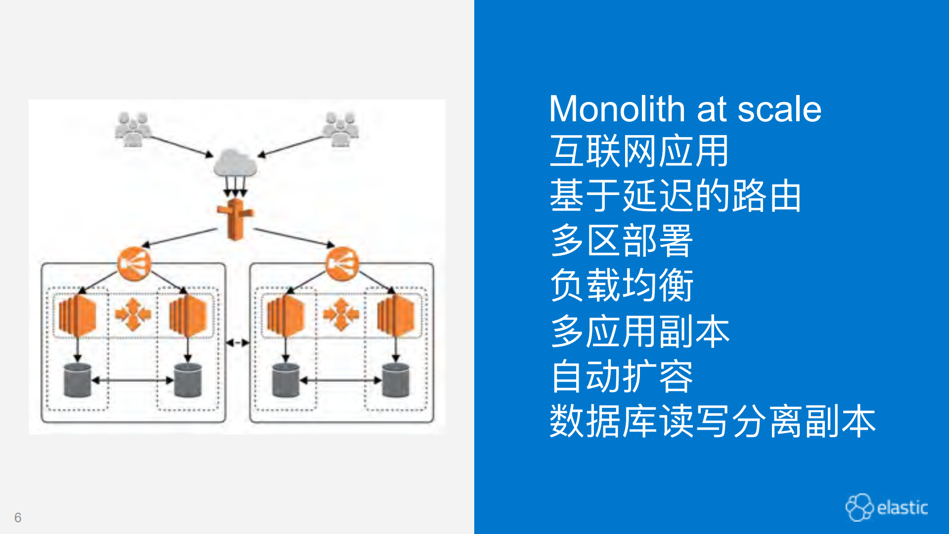 Elastic+破解云原生应用的可观测性_ITIL之家(www.itilzj.com)_.PDF 第6页