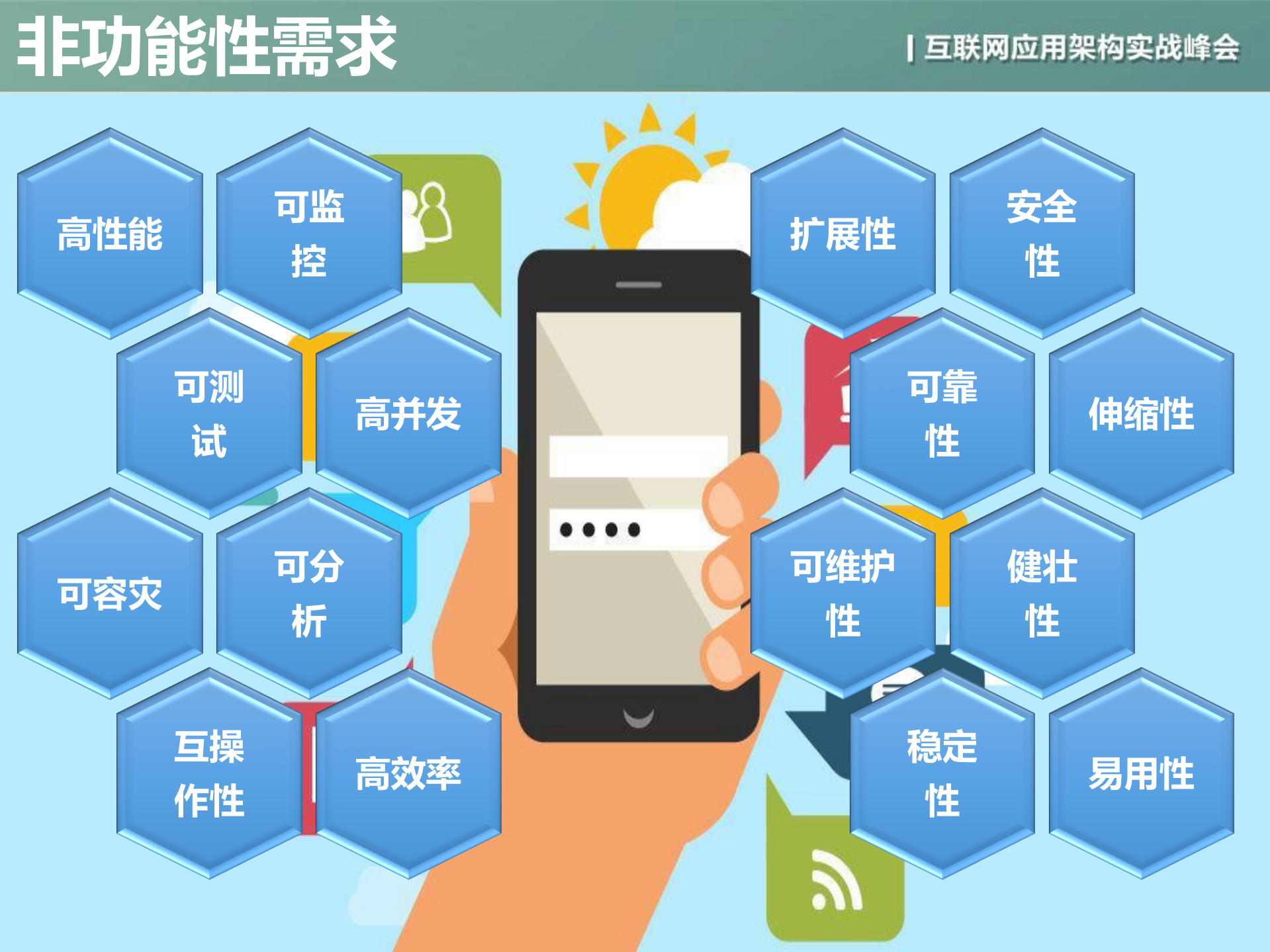 从概率和用户感知出发设计高可用架构_ITIL之家(www.itilzj.com)_.PDF 第3页