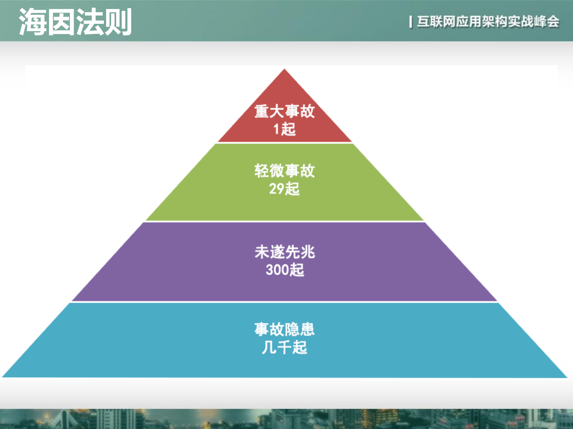 从概率和用户感知出发设计高可用架构_ITIL之家(www.itilzj.com)_.PDF 第7页