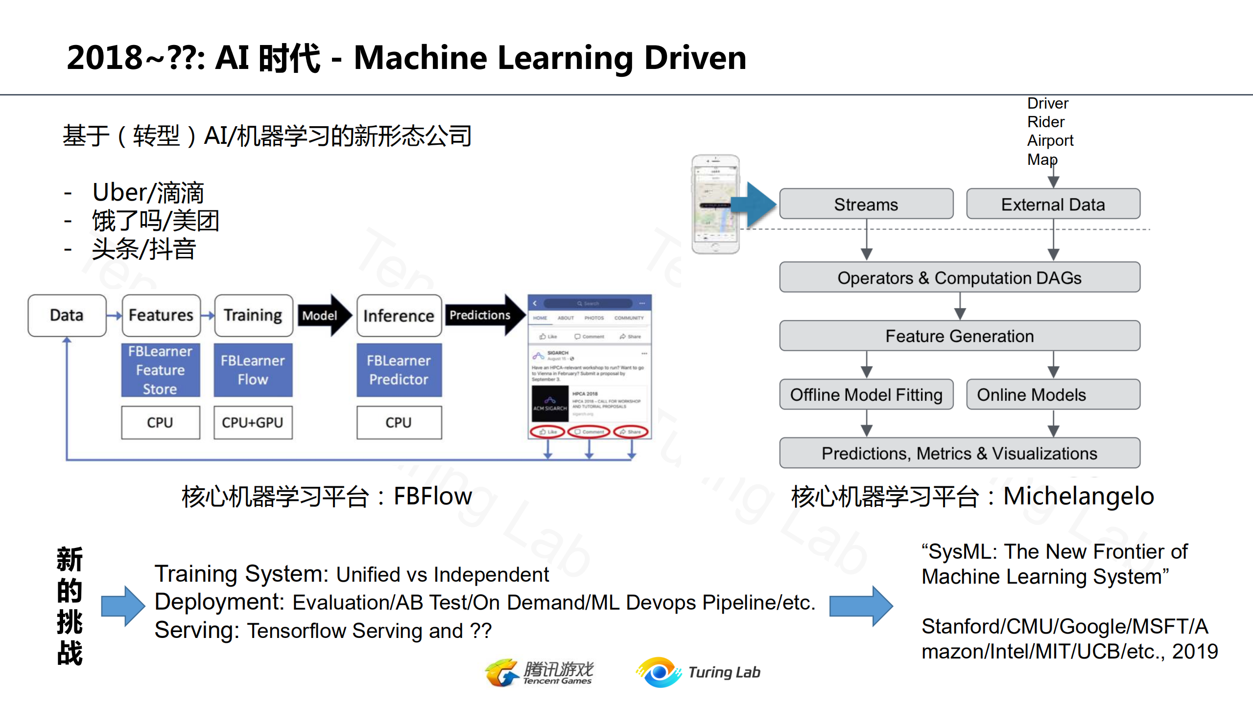 从技术演变的角度看互联网后台架构_ITIL之家(www.itilzj.com)_.PDF 第9页