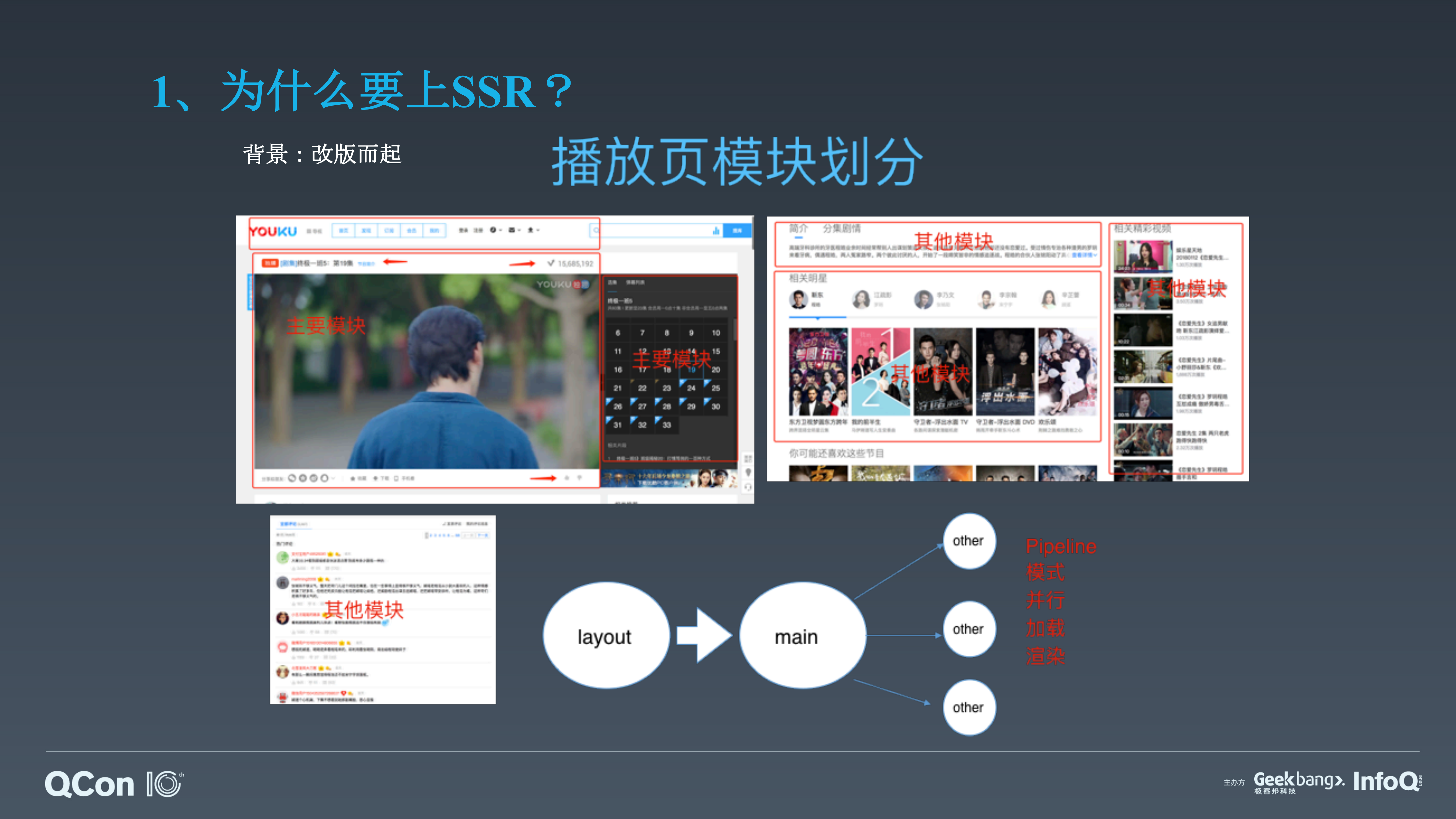 C端服务端渲染SSR和性能优化实践_ITIL之家(www.itilzj.com)_.PDF 第7页
